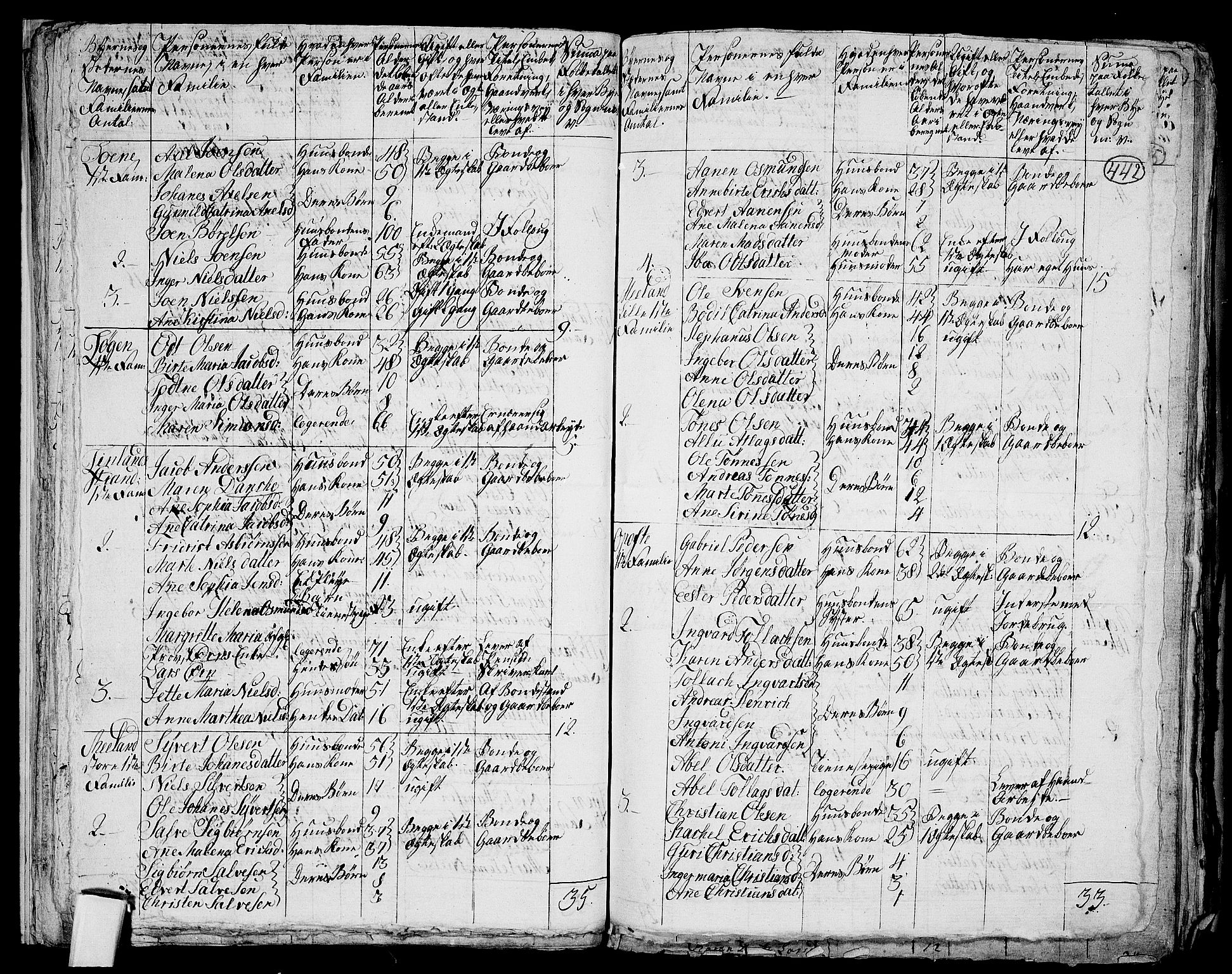 RA, 1801 census for 1037P Nedre Kvinesdal, 1801, p. 441b-442a