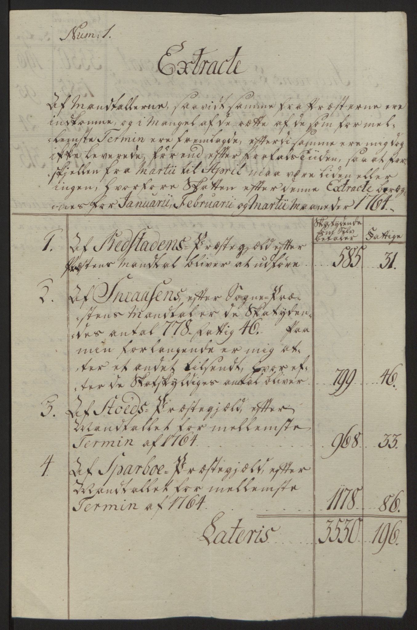 Rentekammeret inntil 1814, Reviderte regnskaper, Fogderegnskap, RA/EA-4092/R63/L4420: Ekstraskatten Inderøy, 1762-1772, p. 148