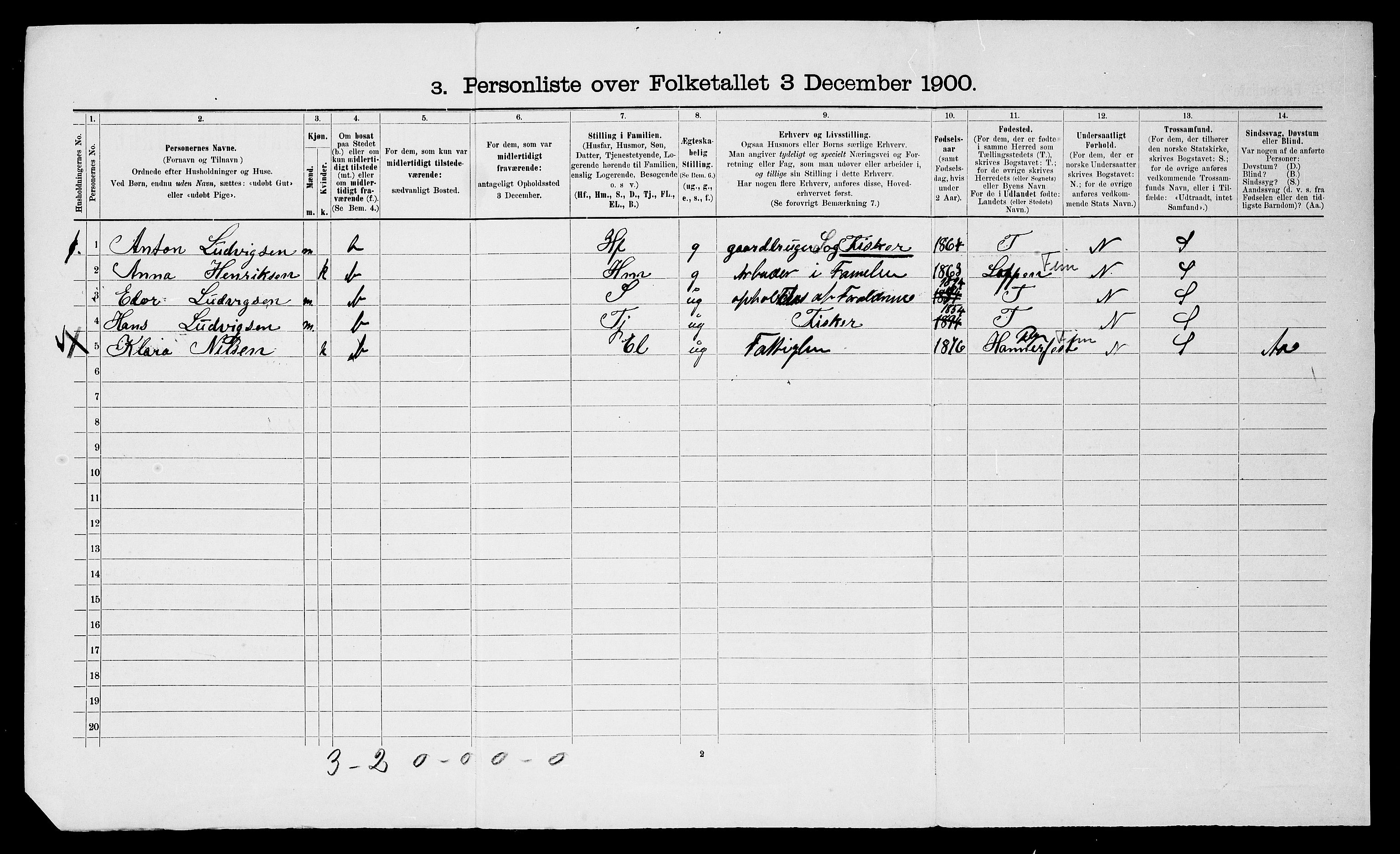 SATØ, 1900 census for Hammerfest, 1900, p. 120