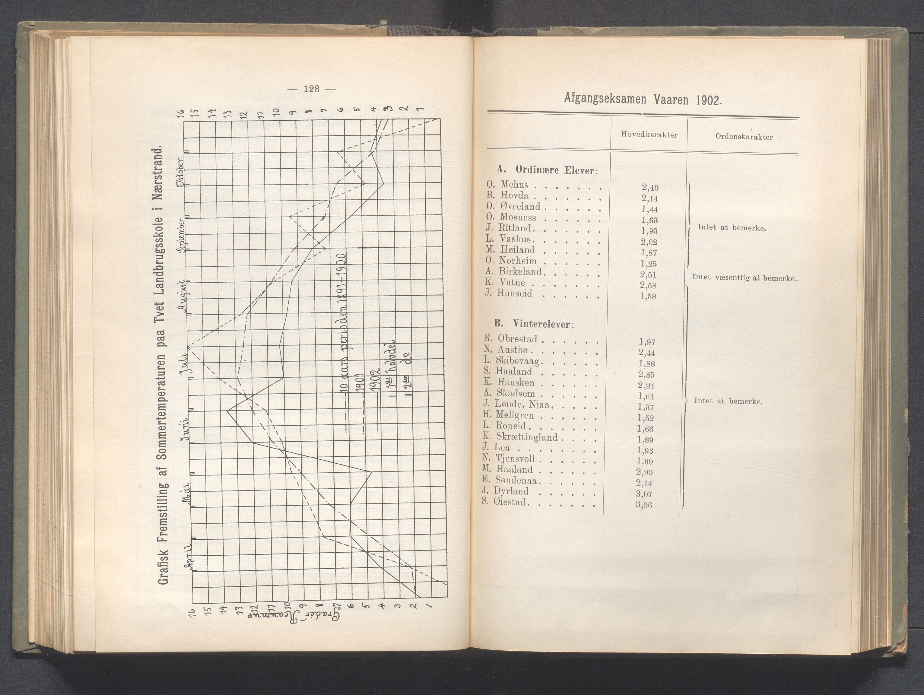 Rogaland fylkeskommune - Fylkesrådmannen , IKAR/A-900/A, 1903, p. 116