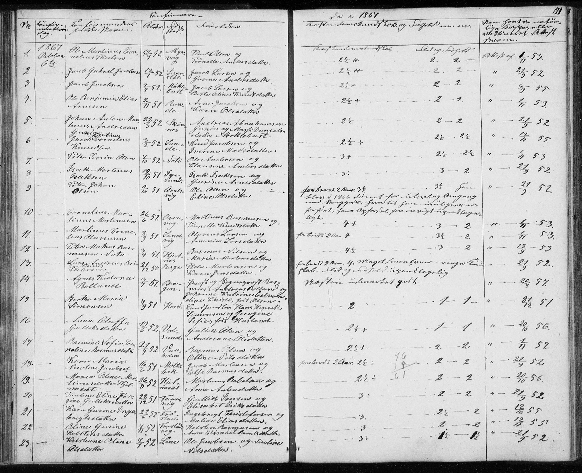 Ministerialprotokoller, klokkerbøker og fødselsregistre - Møre og Romsdal, AV/SAT-A-1454/507/L0079: Parish register (copy) no. 507C02, 1854-1877, p. 121