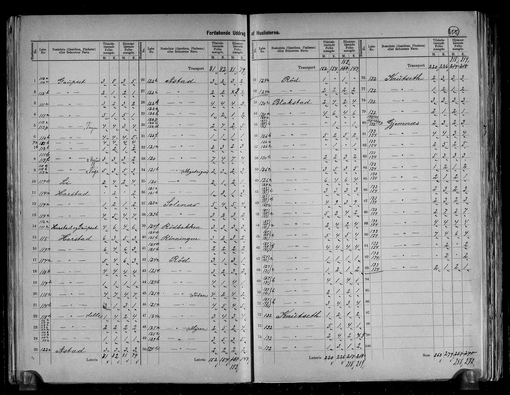 RA, 1891 census for 1558 Øre, 1891, p. 15
