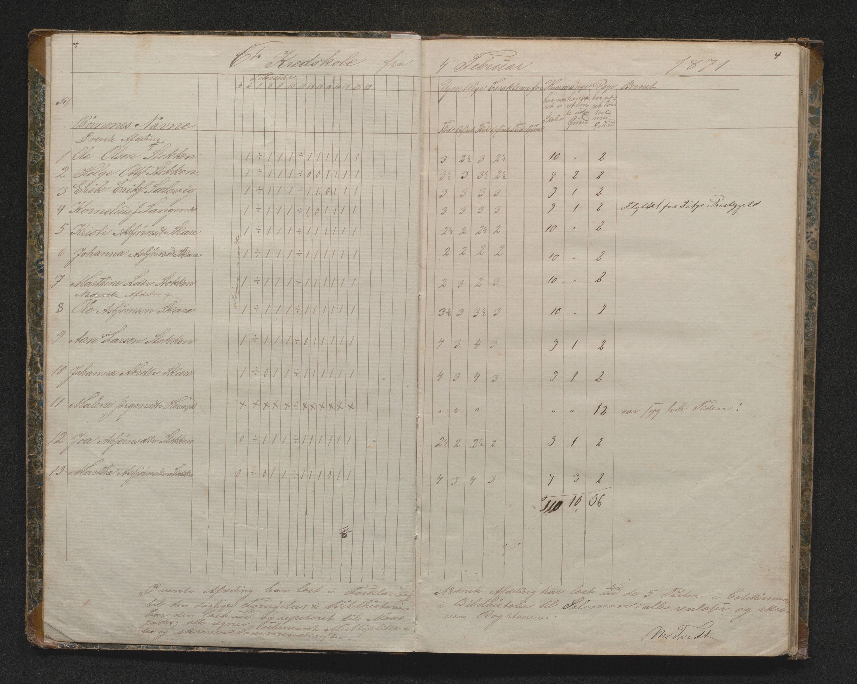 Fitjar kommune. Barneskulane, IKAH/1222-231/G/Ga/L0003: Dagsjournal for læraren i Fitje prestegjeld, dagbok m/ karakterar for kvar veke 6, 7 og 8. skulekrins, 1870-1881