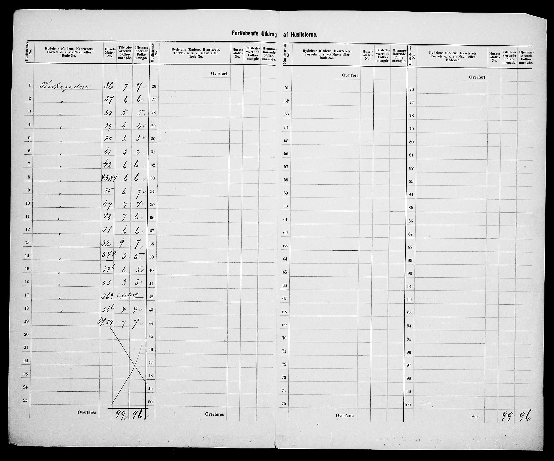 SAK, 1900 census for Flekkefjord, 1900, p. 28