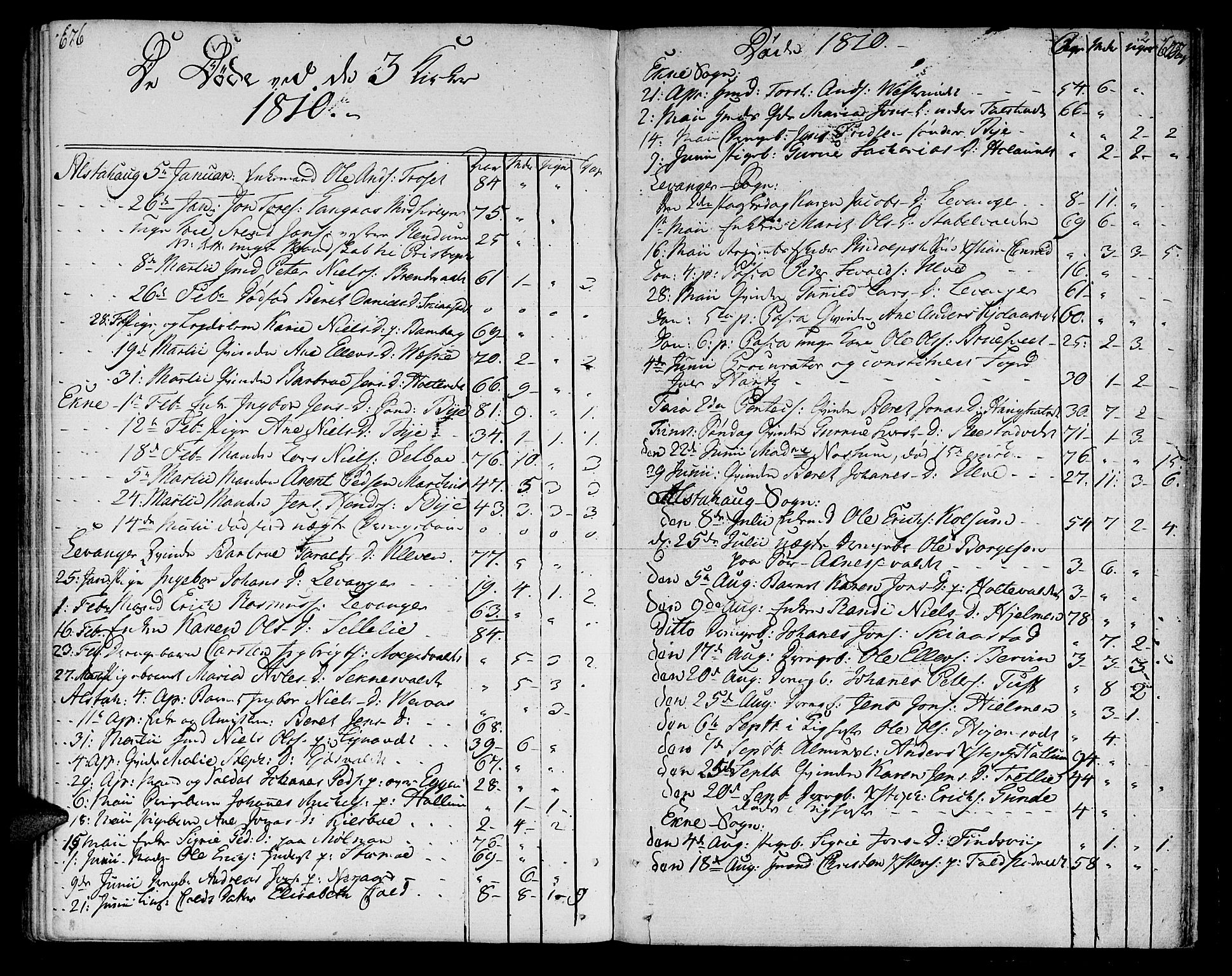 Ministerialprotokoller, klokkerbøker og fødselsregistre - Nord-Trøndelag, SAT/A-1458/717/L0145: Parish register (official) no. 717A03 /1, 1810-1815, p. 676-677