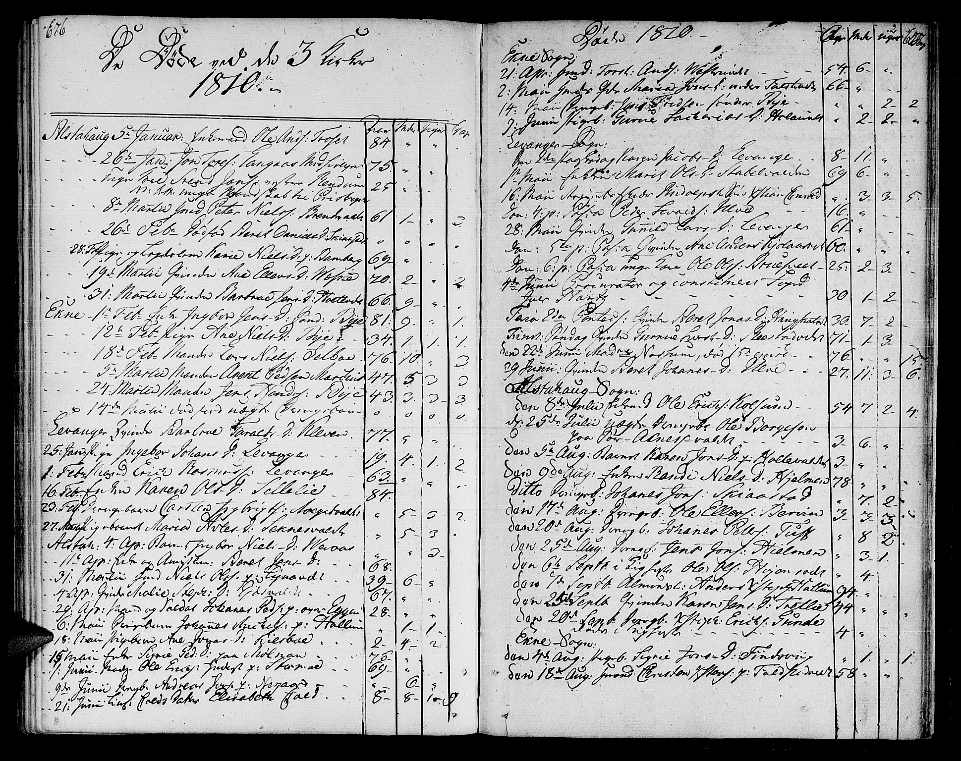 Ministerialprotokoller, klokkerbøker og fødselsregistre - Nord-Trøndelag, AV/SAT-A-1458/717/L0145: Parish register (official) no. 717A03 /1, 1810-1815, p. 676-677