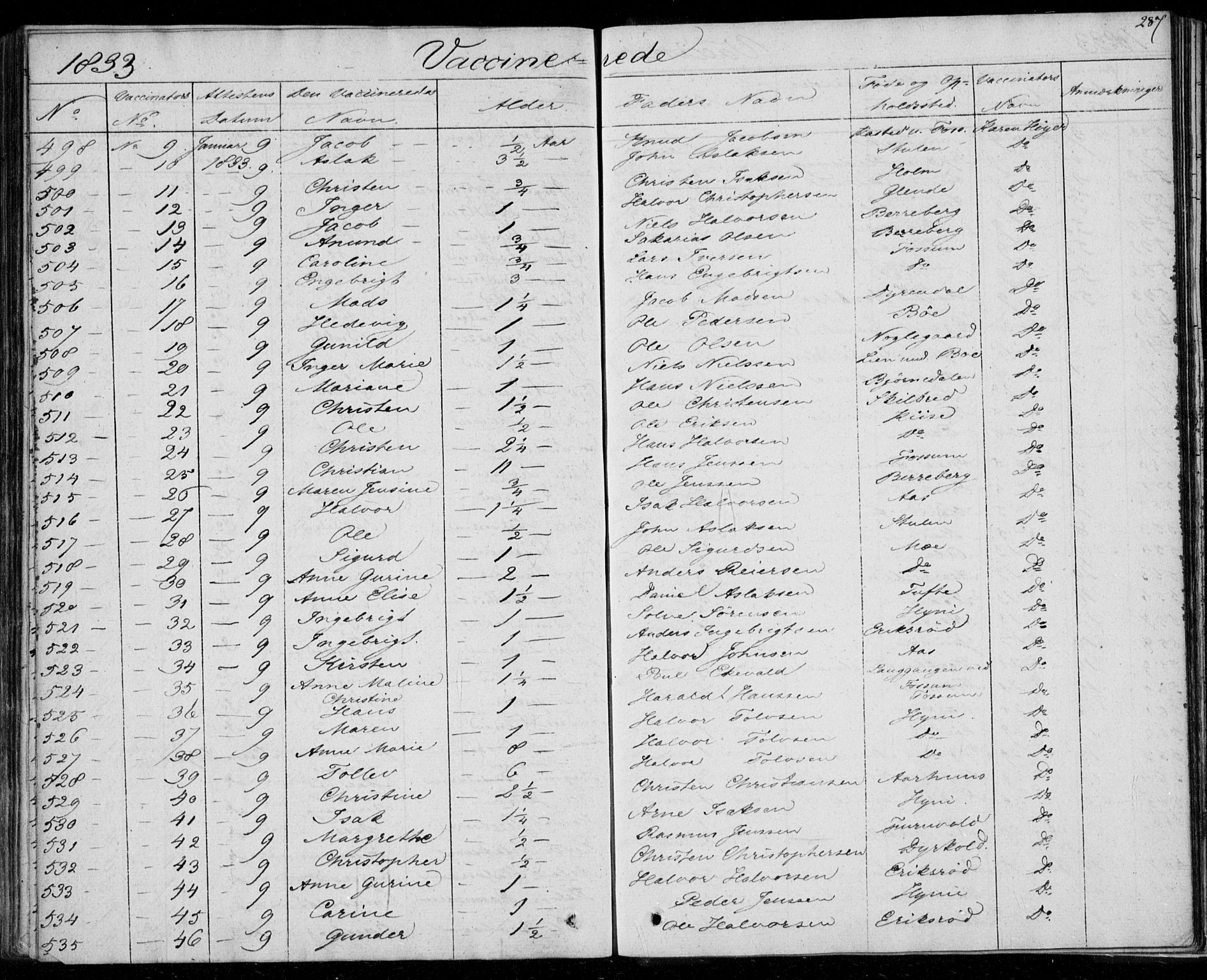 Gjerpen kirkebøker, SAKO/A-265/F/Fa/L0006: Parish register (official) no. I 6, 1829-1834, p. 287