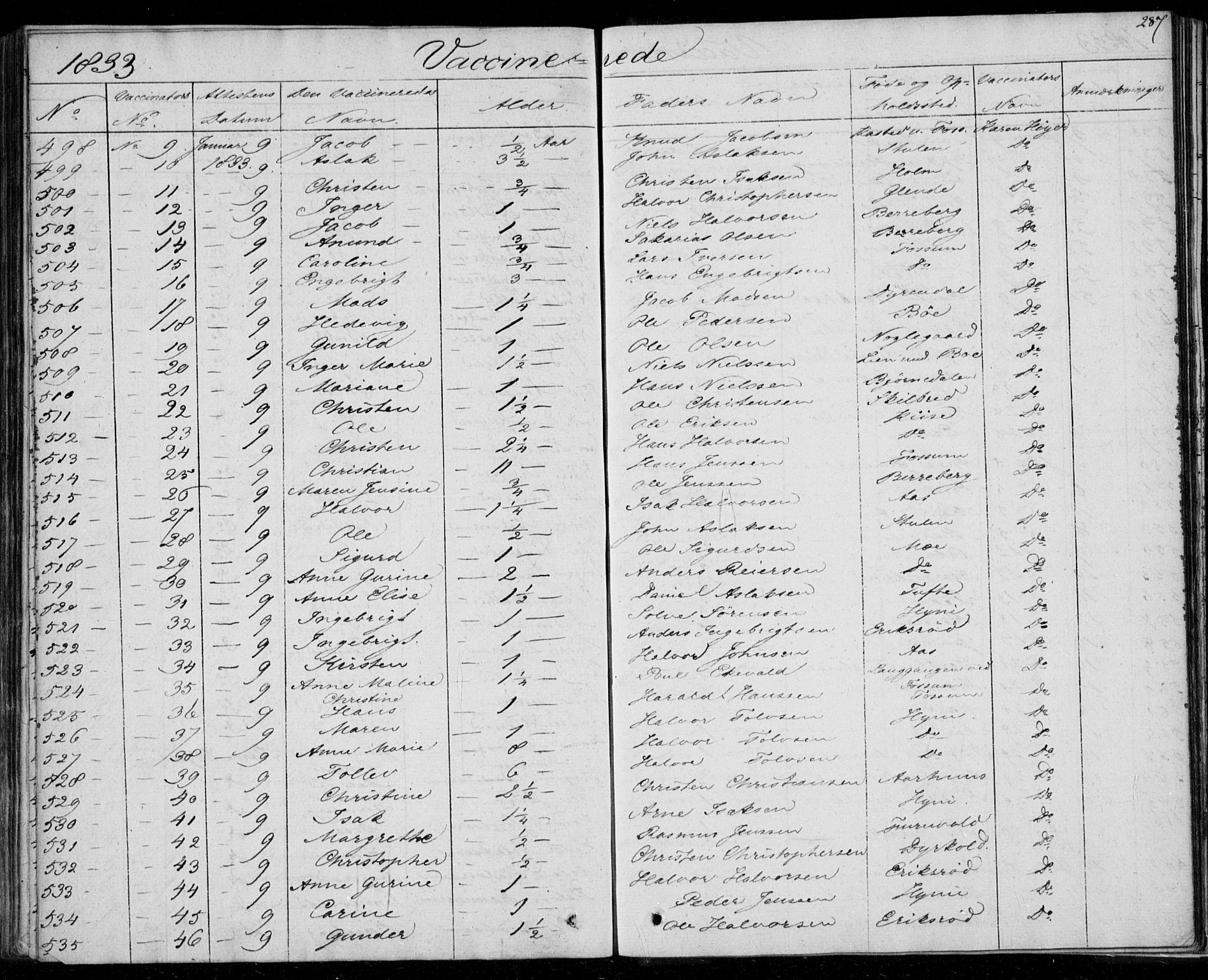 Gjerpen kirkebøker, AV/SAKO-A-265/F/Fa/L0006: Parish register (official) no. I 6, 1829-1834, p. 287