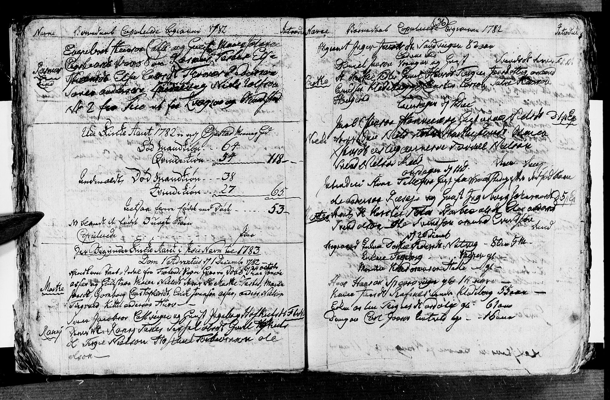 Øyestad sokneprestkontor, SAK/1111-0049/F/Fb/L0001: Parish register (copy) no. B 1, 1780-1794, p. 36