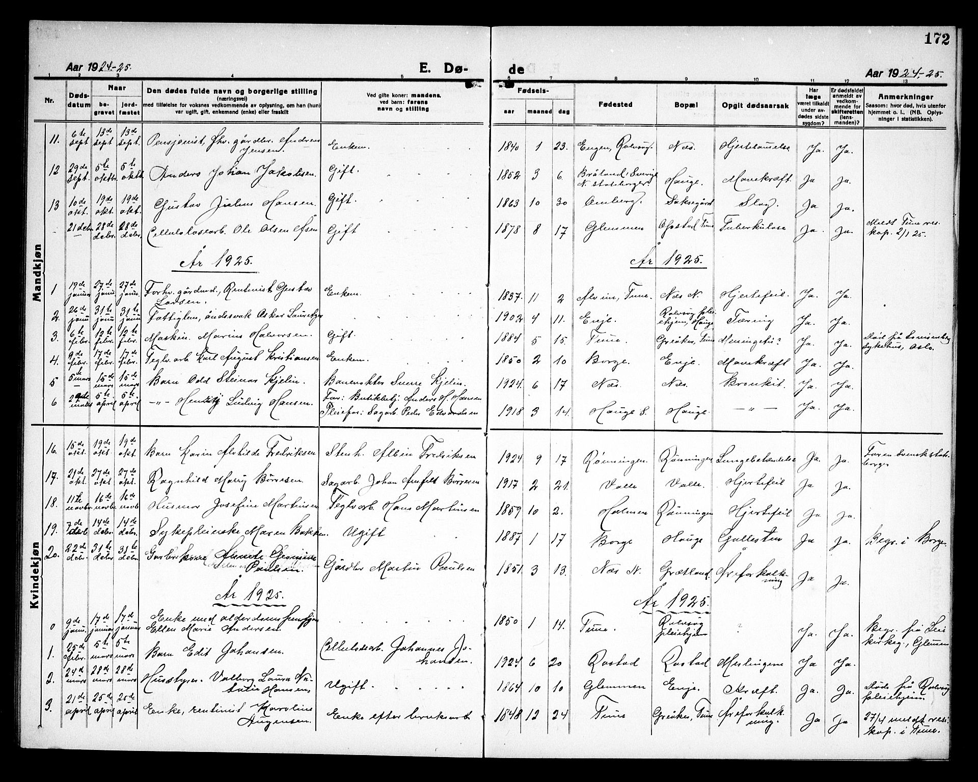 Rolvsøy prestekontor Kirkebøker, AV/SAO-A-2004/G/Ga/L0002: Parish register (copy) no. 2, 1920-1935, p. 172