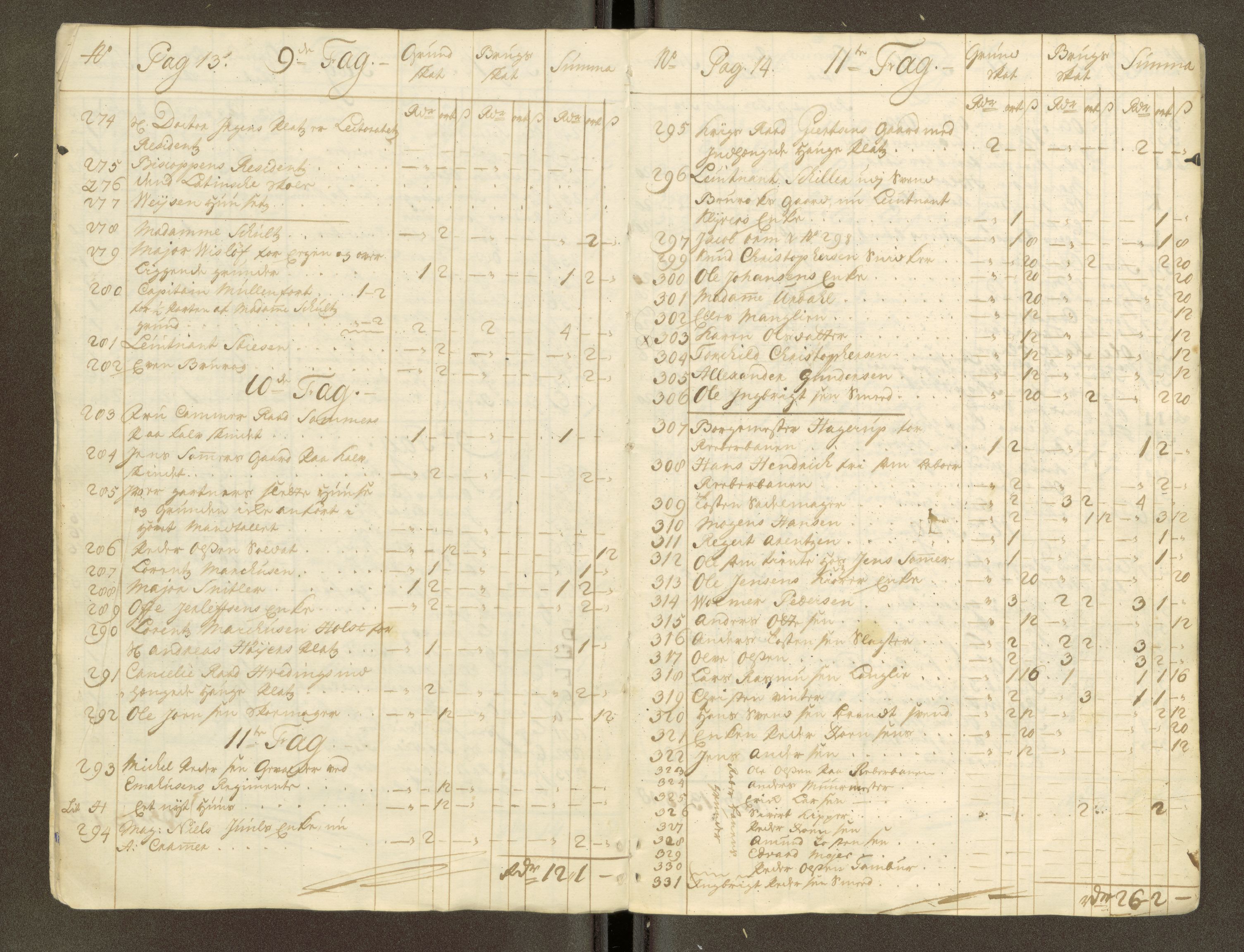 Trondheim magistrat, AV/SAT-A-4372/D/Da/L0007: Skattemanntall, 1740-1745, p. 48