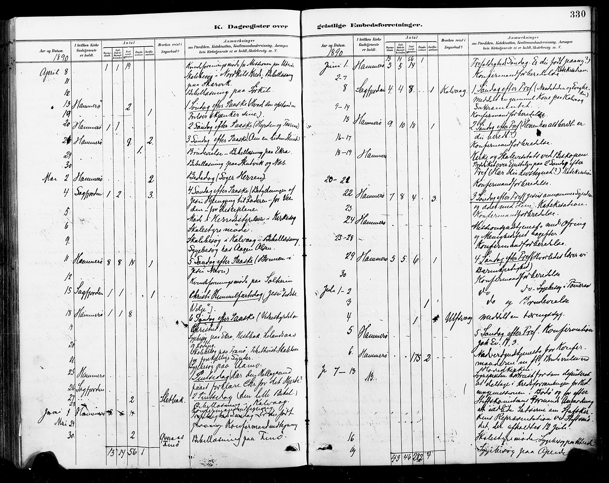 Ministerialprotokoller, klokkerbøker og fødselsregistre - Nordland, AV/SAT-A-1459/859/L0847: Parish register (official) no. 859A07, 1890-1899, p. 330