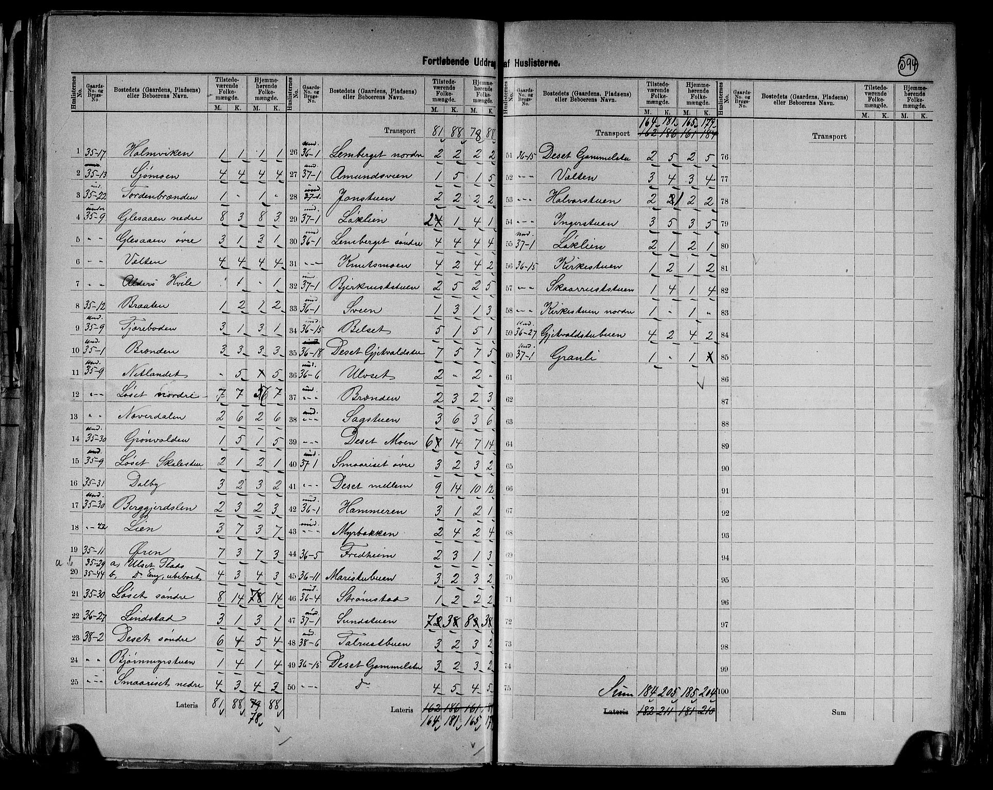 RA, 1891 census for 0429 Åmot, 1891, p. 23