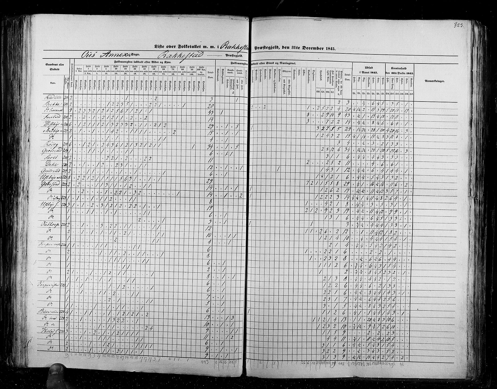 RA, Census 1845, vol. 2: Smålenenes amt og Akershus amt, 1845, p. 323