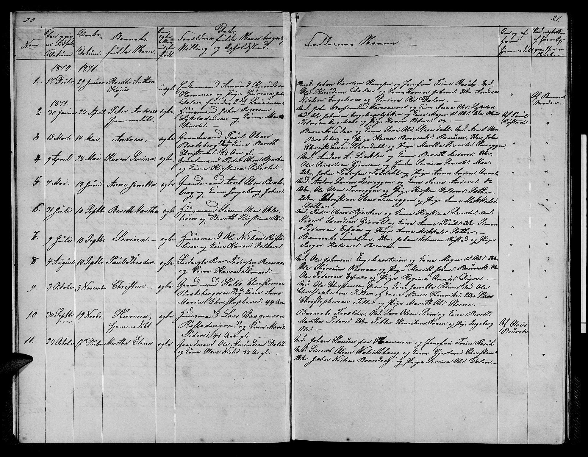 Ministerialprotokoller, klokkerbøker og fødselsregistre - Sør-Trøndelag, SAT/A-1456/608/L0340: Parish register (copy) no. 608C06, 1864-1889, p. 20-21