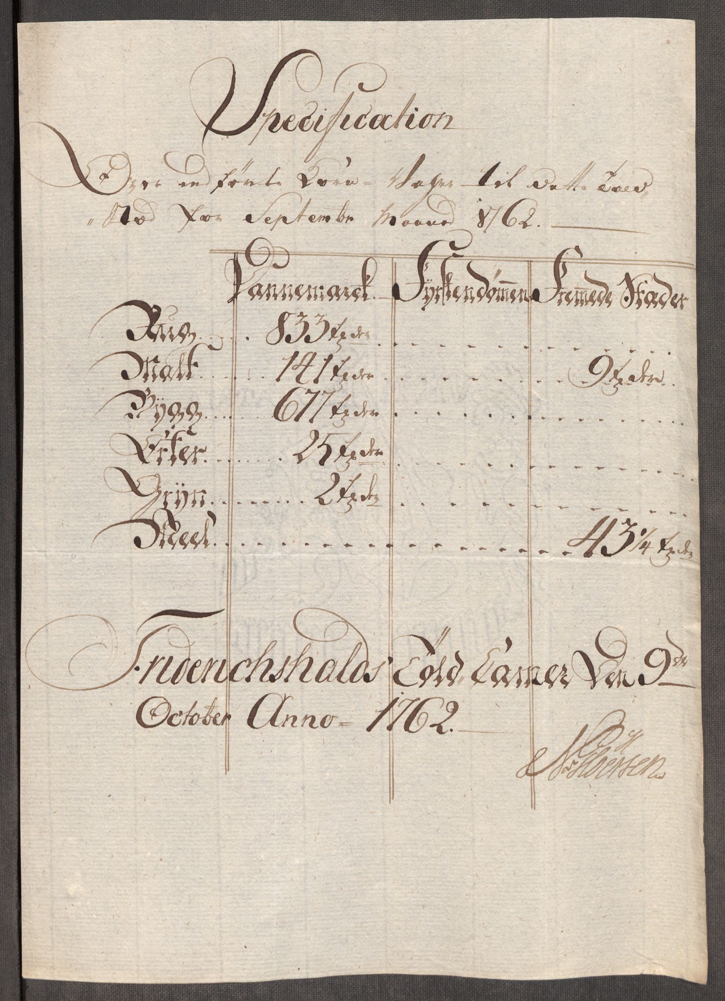 Rentekammeret inntil 1814, Realistisk ordnet avdeling, AV/RA-EA-4070/Oe/L0007: [Ø1]: Priskuranter, 1761-1763, p. 280