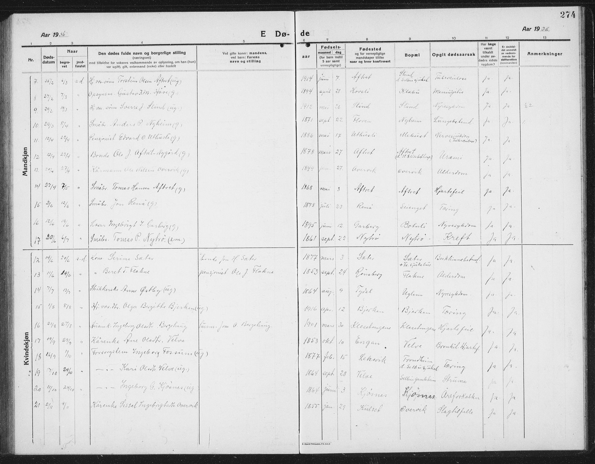 Ministerialprotokoller, klokkerbøker og fødselsregistre - Sør-Trøndelag, SAT/A-1456/695/L1158: Parish register (copy) no. 695C09, 1913-1940, p. 274