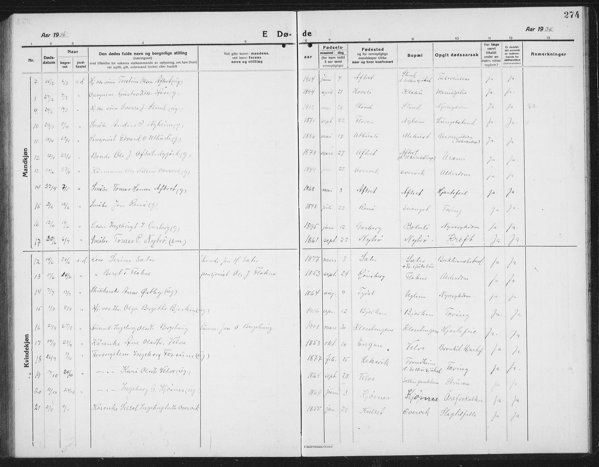 Ministerialprotokoller, klokkerbøker og fødselsregistre - Sør-Trøndelag, AV/SAT-A-1456/695/L1158: Parish register (copy) no. 695C09, 1913-1940, p. 274