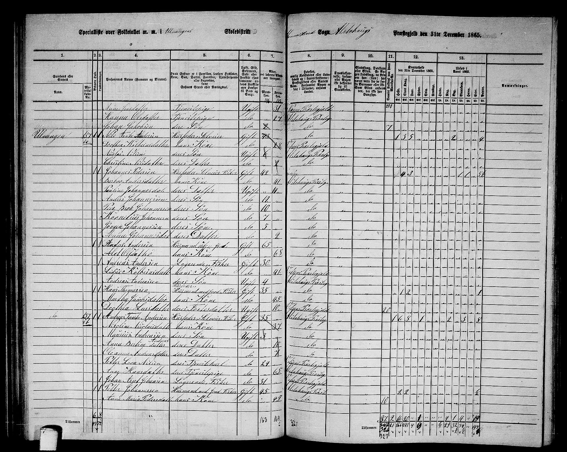 RA, 1865 census for Alstahaug, 1865, p. 93