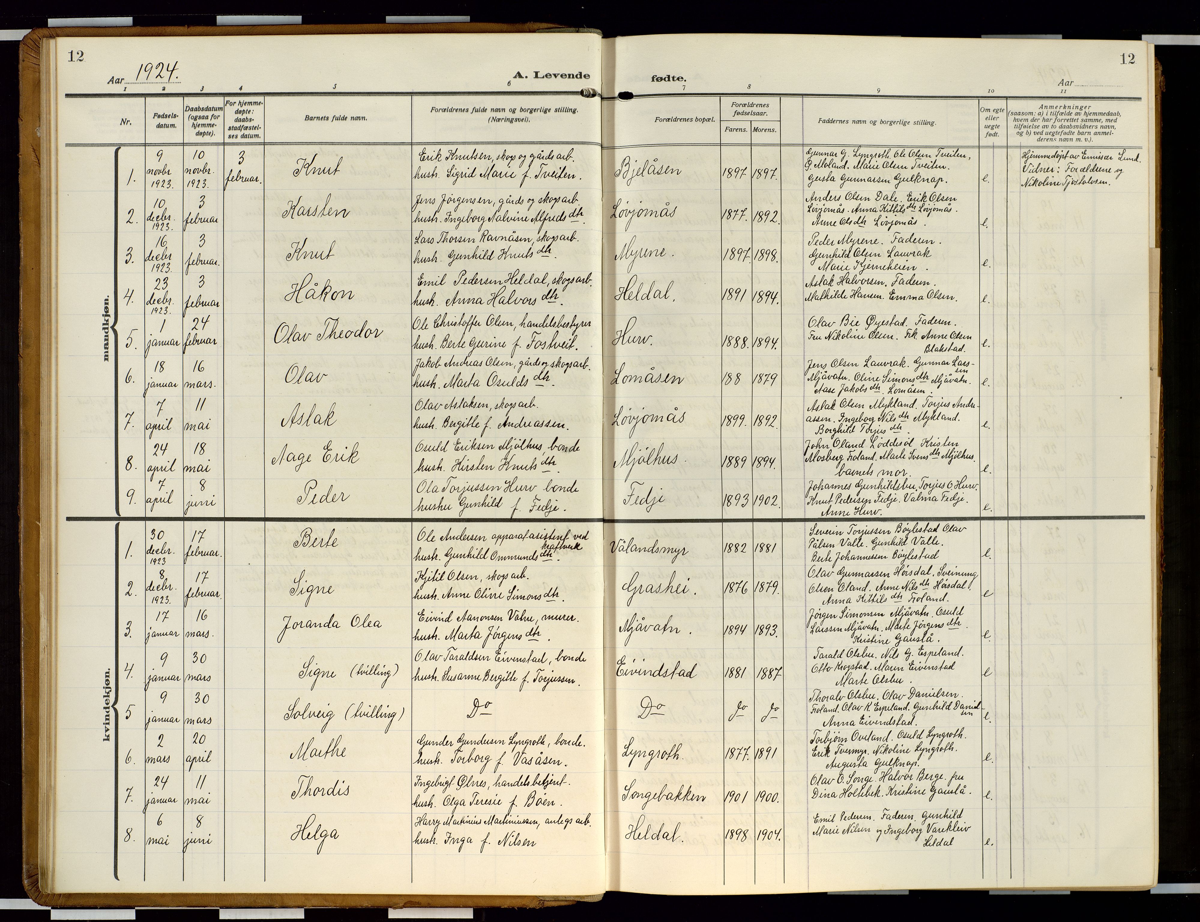 Froland sokneprestkontor, SAK/1111-0013/F/Fb/L0011: Parish register (copy) no. B 11, 1921-1947, p. 12