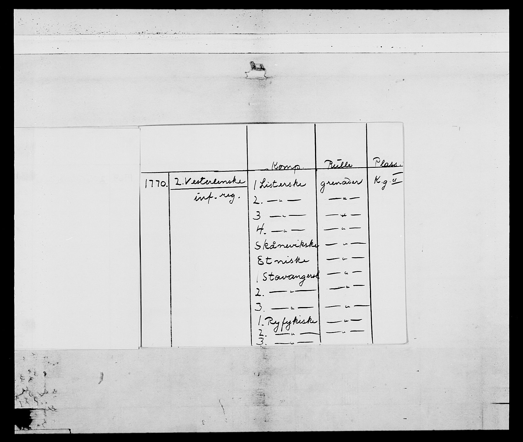 Generalitets- og kommissariatskollegiet, Det kongelige norske kommissariatskollegium, RA/EA-5420/E/Eh/L0105: 2. Vesterlenske nasjonale infanteriregiment, 1766-1773, p. 5