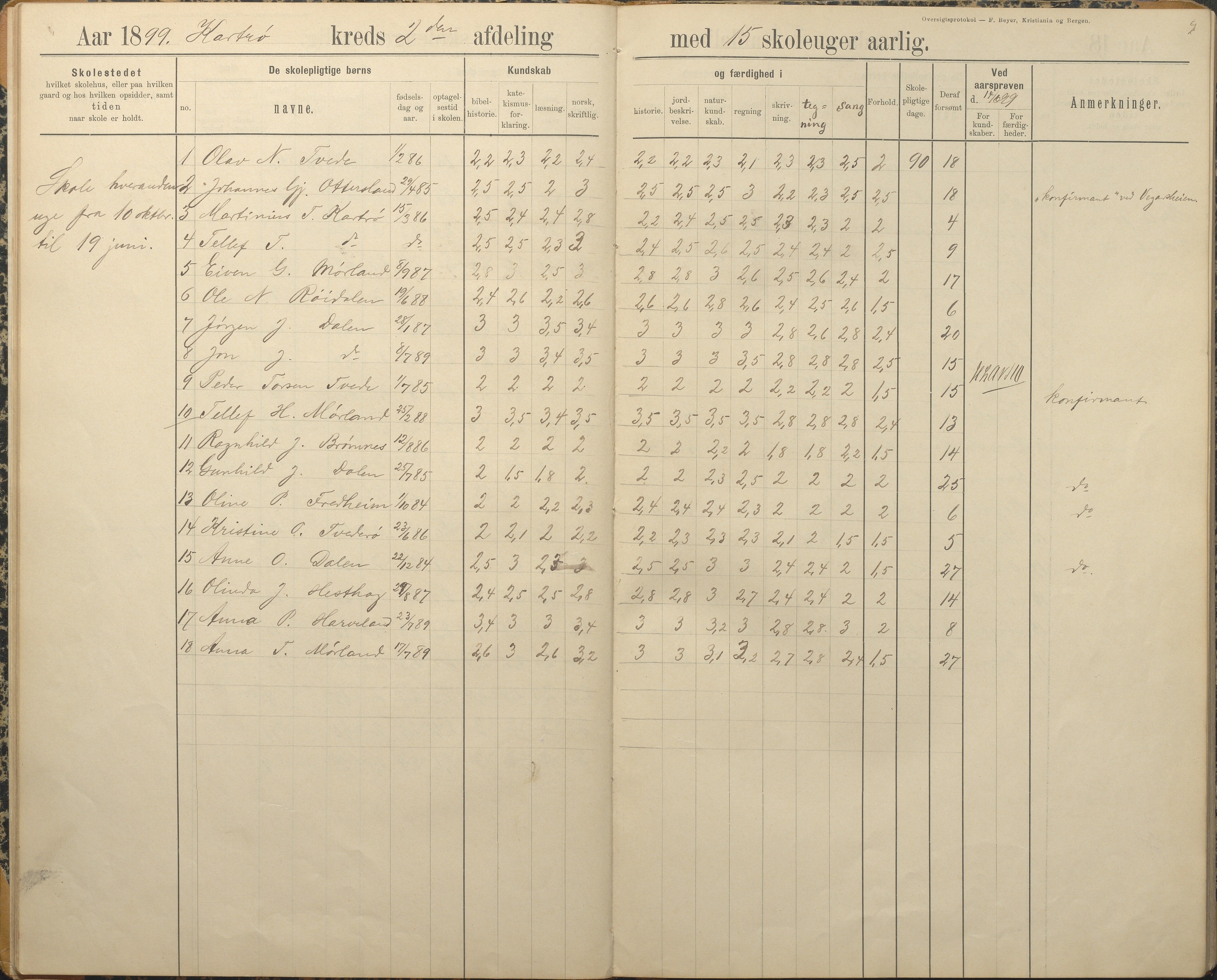 Austre Moland kommune, AAKS/KA0918-PK/09/09c/L0009: Skoleprotokoll, 1891-1938, p. 9