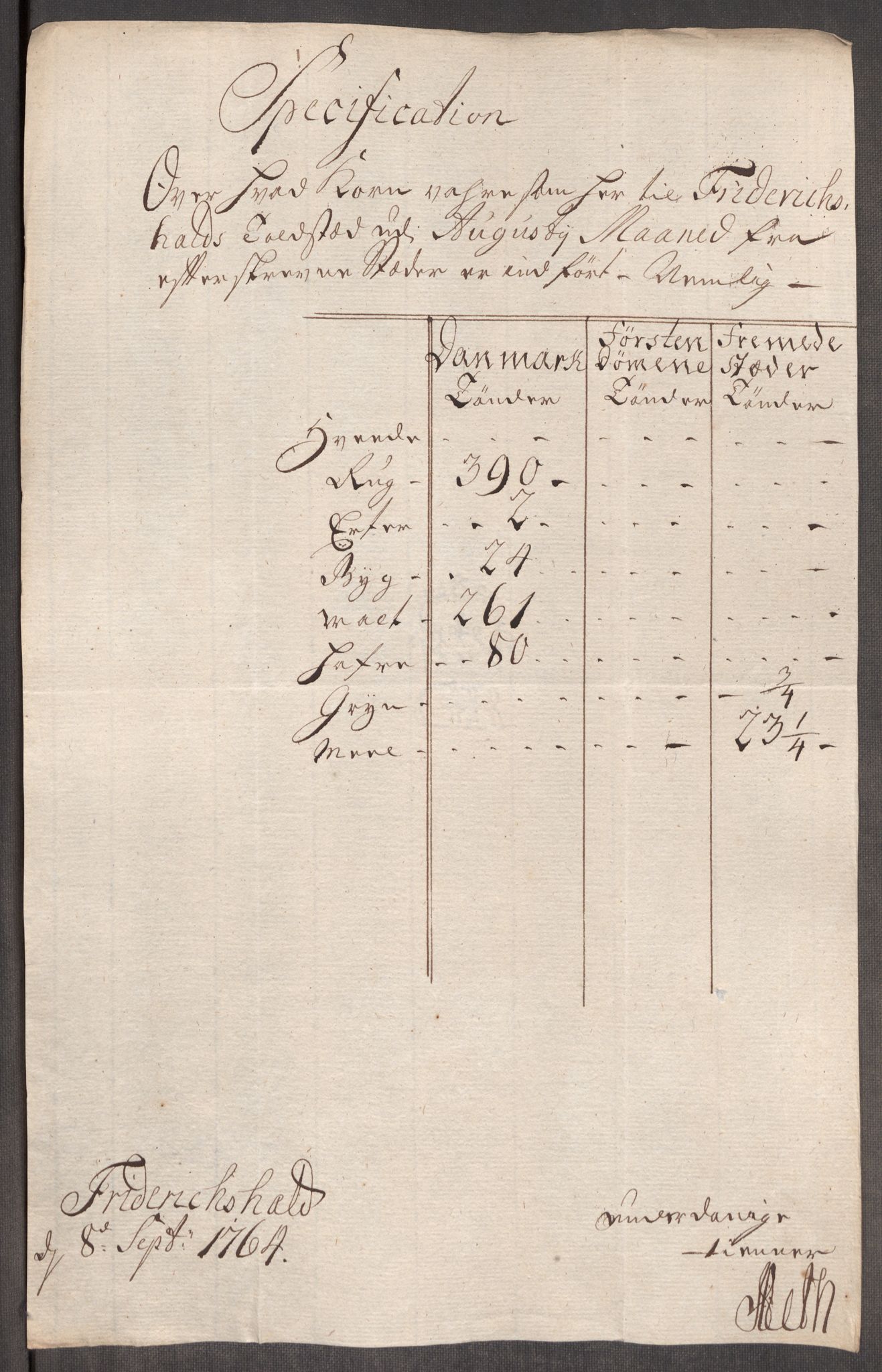 Rentekammeret inntil 1814, Realistisk ordnet avdeling, AV/RA-EA-4070/Oe/L0008: [Ø1]: Priskuranter, 1764-1768, p. 25