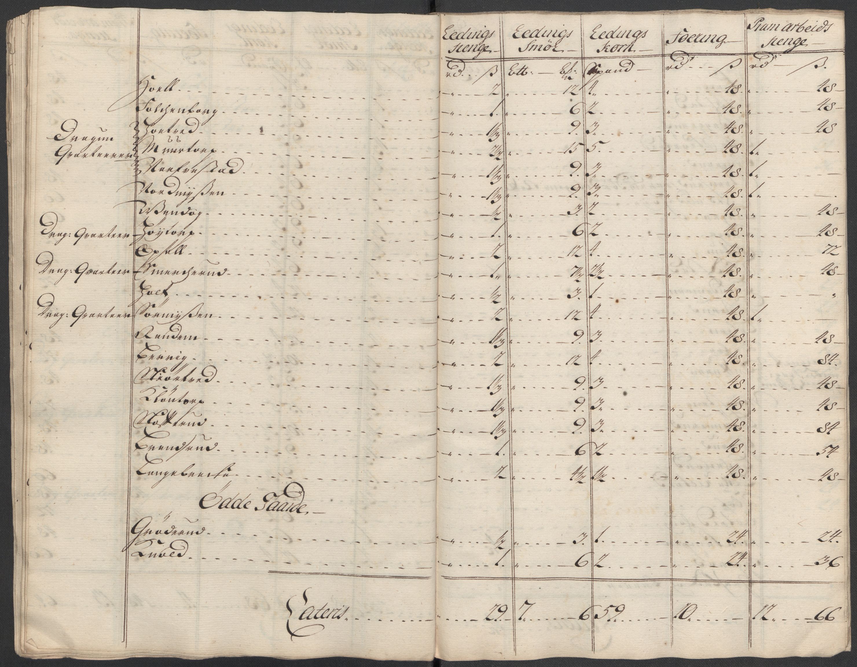 Rentekammeret inntil 1814, Reviderte regnskaper, Fogderegnskap, AV/RA-EA-4092/R07/L0315: Fogderegnskap Rakkestad, Heggen og Frøland, 1718, p. 166