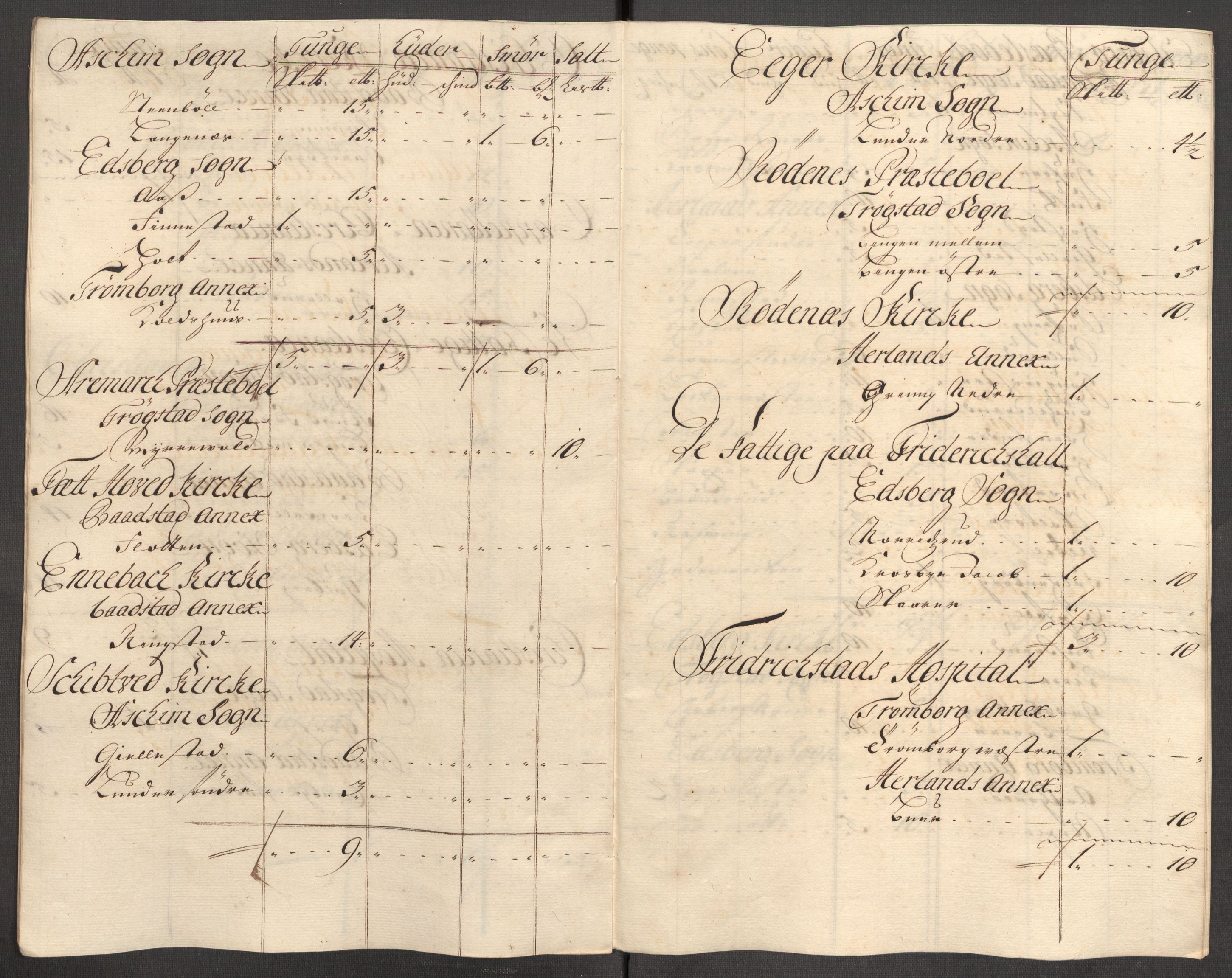 Rentekammeret inntil 1814, Reviderte regnskaper, Fogderegnskap, AV/RA-EA-4092/R07/L0308: Fogderegnskap Rakkestad, Heggen og Frøland, 1714, p. 203