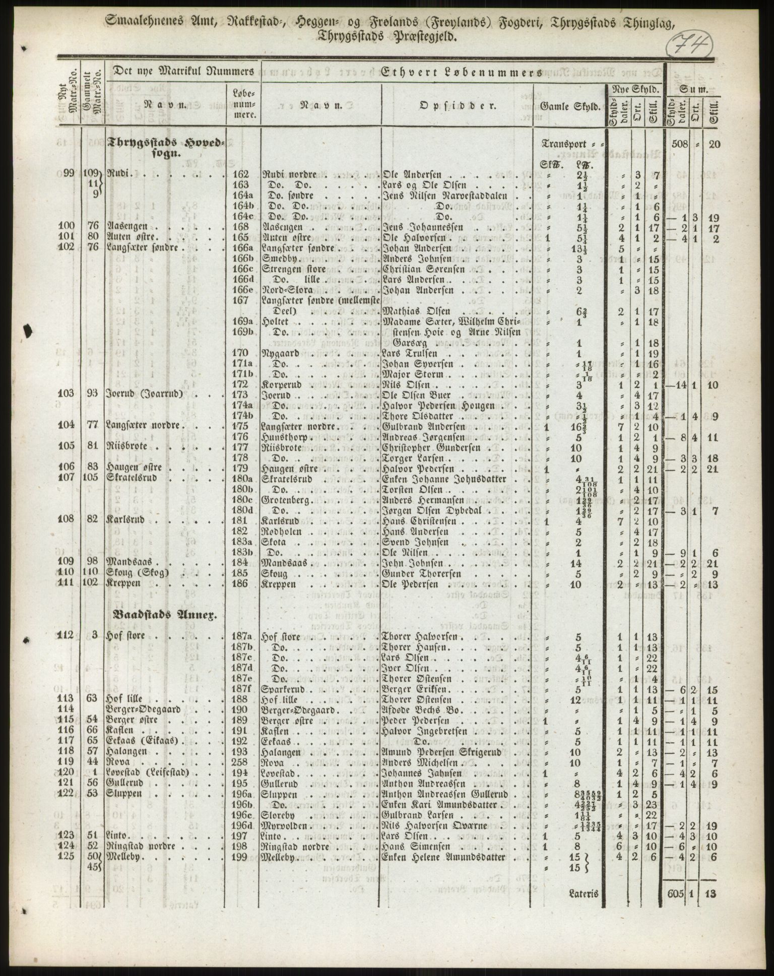 Andre publikasjoner, PUBL/PUBL-999/0002/0001: Bind 1 - Smålenenes amt, 1838, p. 127