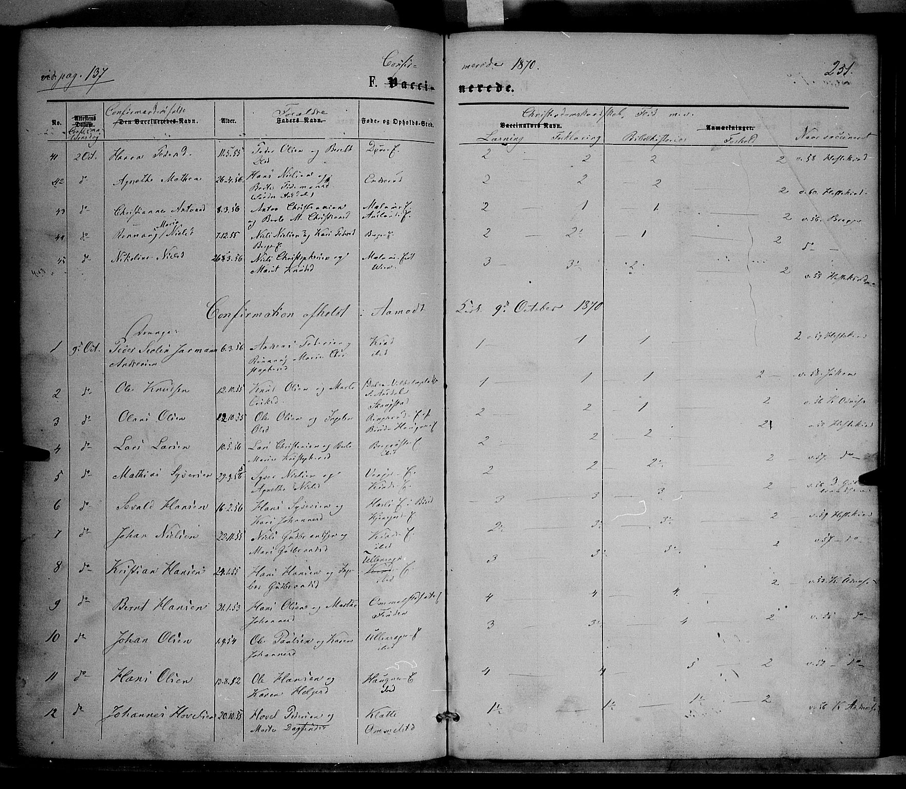 Nordre Land prestekontor, AV/SAH-PREST-124/H/Ha/Haa/L0001: Parish register (official) no. 1, 1860-1871, p. 251