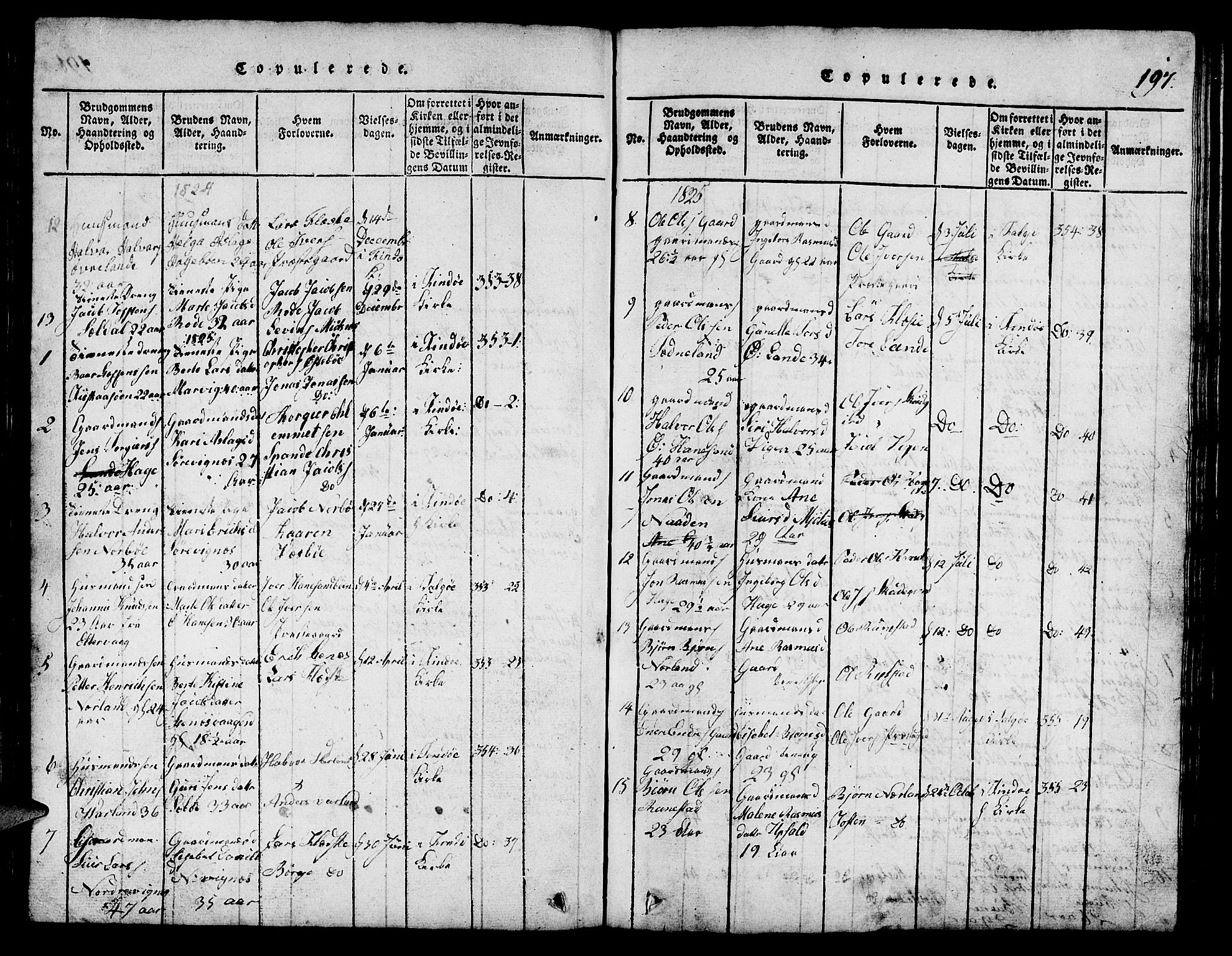 Finnøy sokneprestkontor, SAST/A-101825/H/Ha/Hab/L0001: Parish register (copy) no. B 1, 1816-1856, p. 197