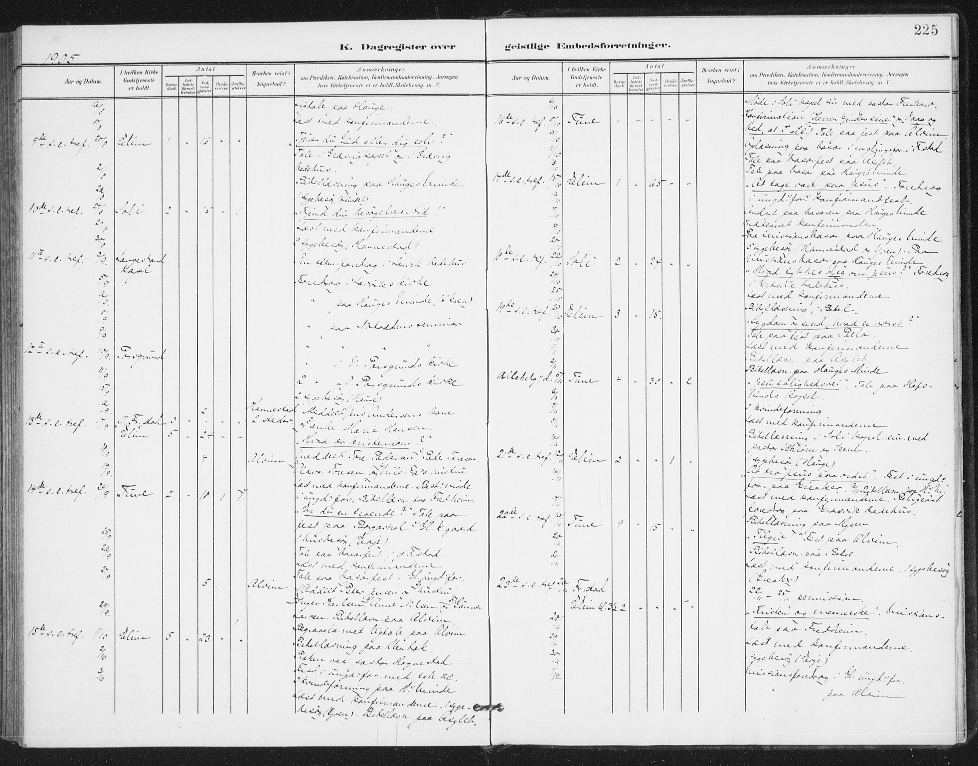 Rolvsøy prestekontor Kirkebøker, AV/SAO-A-2004/F/Fa/L0001: Parish register (official) no. 1, 1901-1909, p. 225