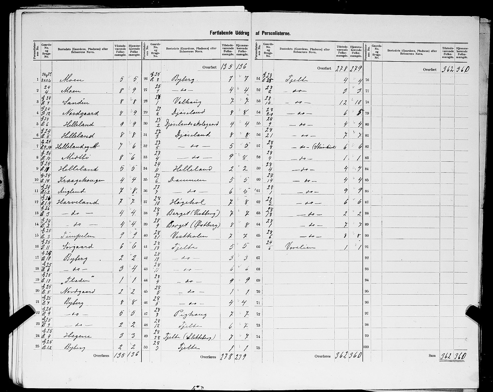 SAST, 1900 census for Haaland, 1900, p. 36