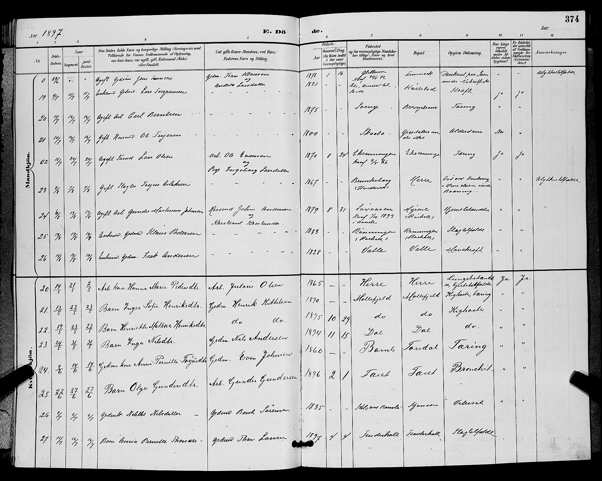 Bamble kirkebøker, AV/SAKO-A-253/G/Ga/L0009: Parish register (copy) no. I 9, 1888-1900, p. 374