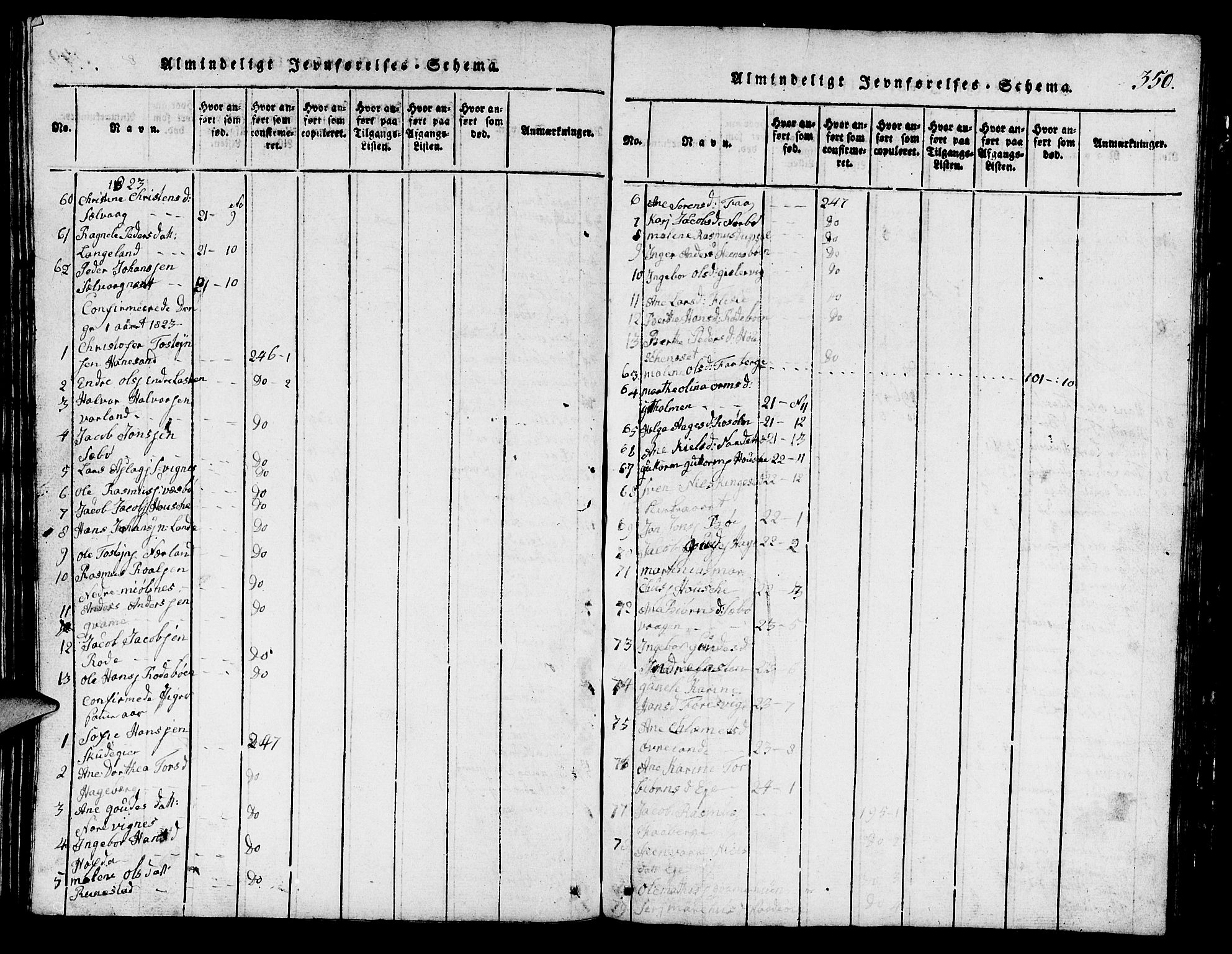 Finnøy sokneprestkontor, AV/SAST-A-101825/H/Ha/Hab/L0001: Parish register (copy) no. B 1, 1816-1856, p. 350