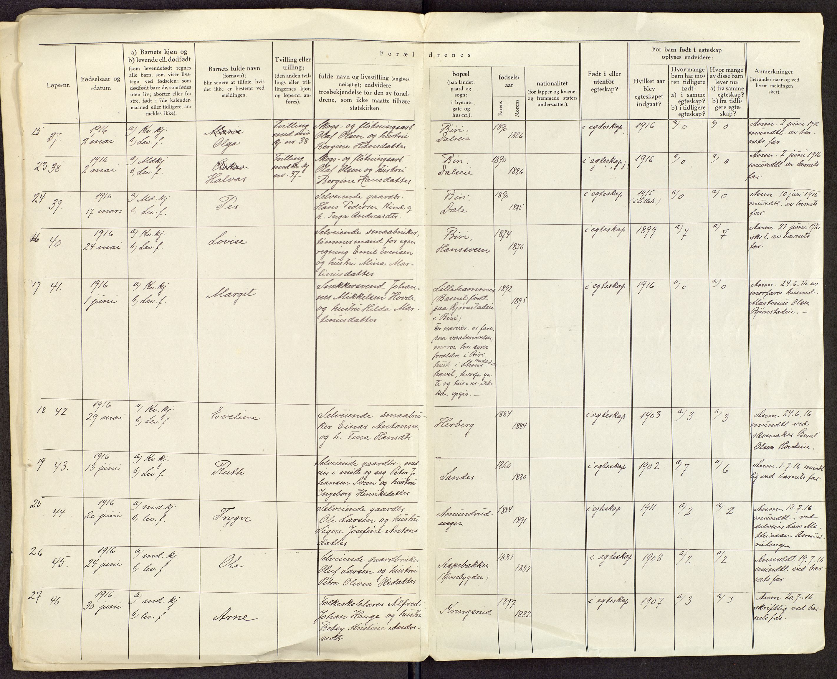 Biri prestekontor, SAH/PREST-096/O/Oa/L0002/0001: Birth register no. 2.1.14, 1915-1916