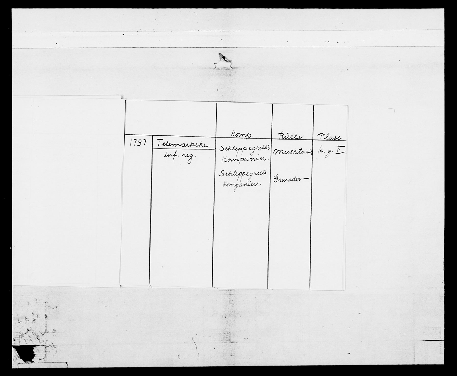 Generalitets- og kommissariatskollegiet, Det kongelige norske kommissariatskollegium, AV/RA-EA-5420/E/Eh/L0114: Telemarkske nasjonale infanteriregiment, 1789-1802, p. 6