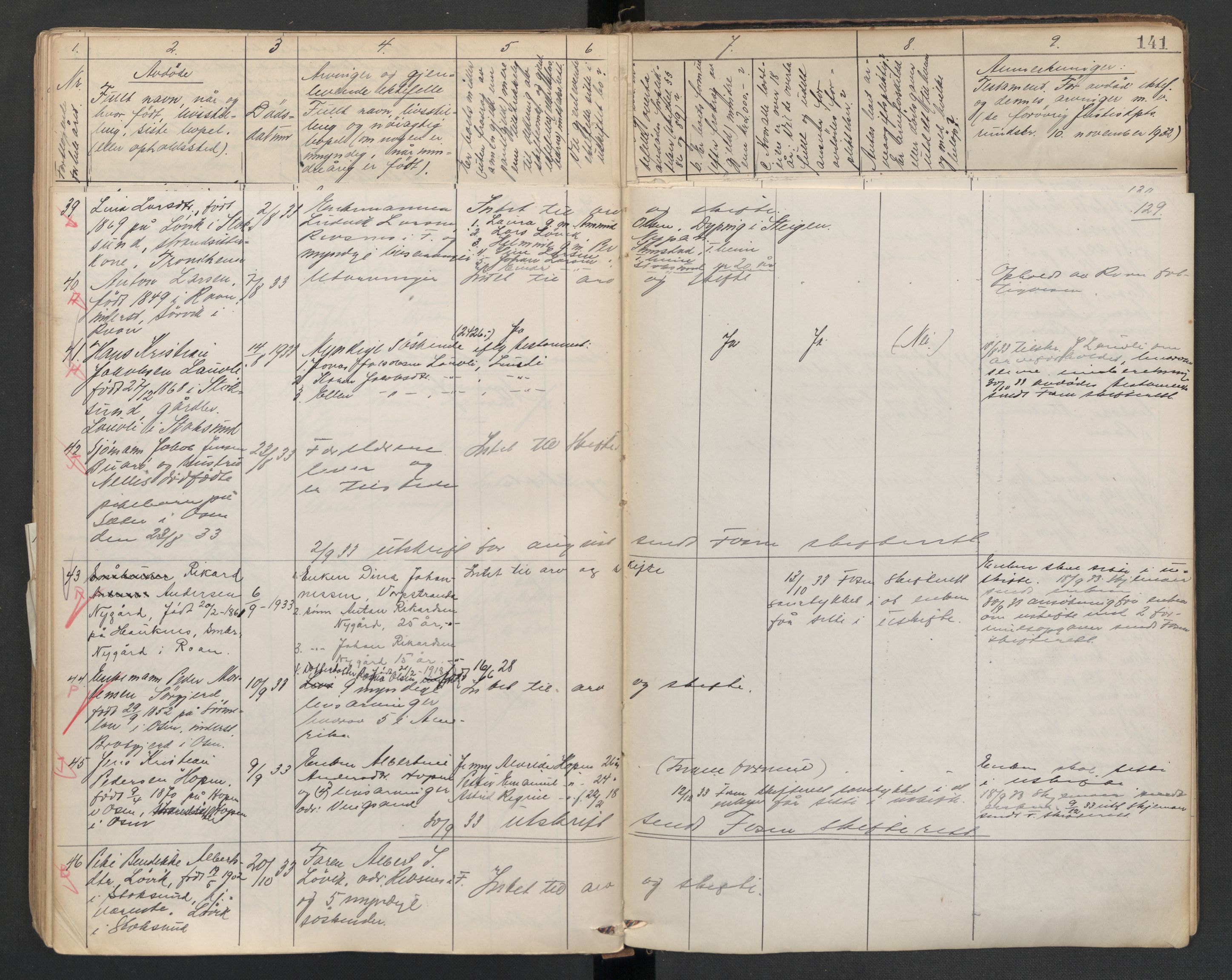 Bjørnør lensmannskontor, AV/SAT-A-1010/02/L0002: 02.01.02 Dødsfallsprotokoll, 1915-1935, p. 129