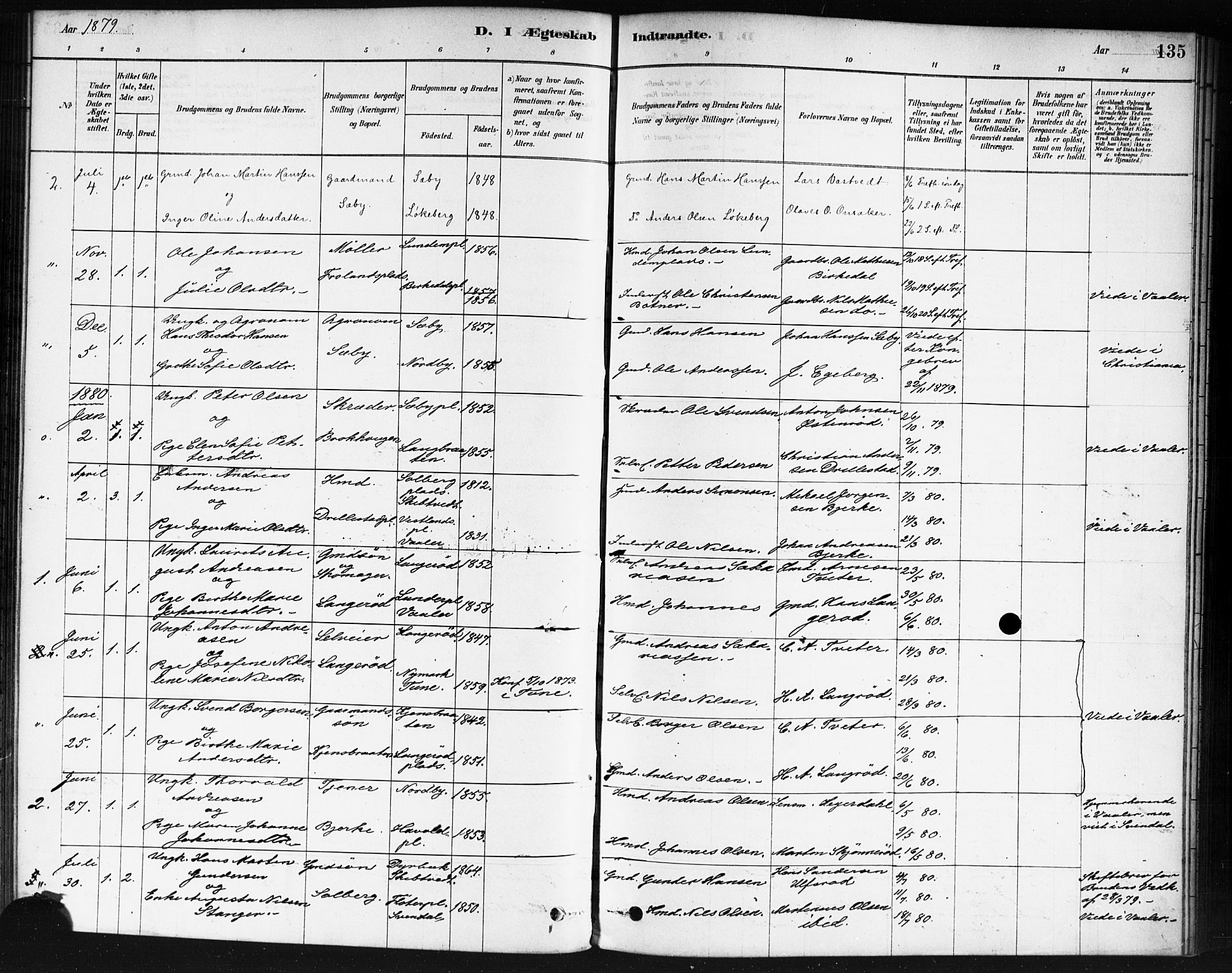 Våler prestekontor Kirkebøker, SAO/A-11083/F/Fb/L0001: Parish register (official) no. II 1, 1878-1896, p. 135
