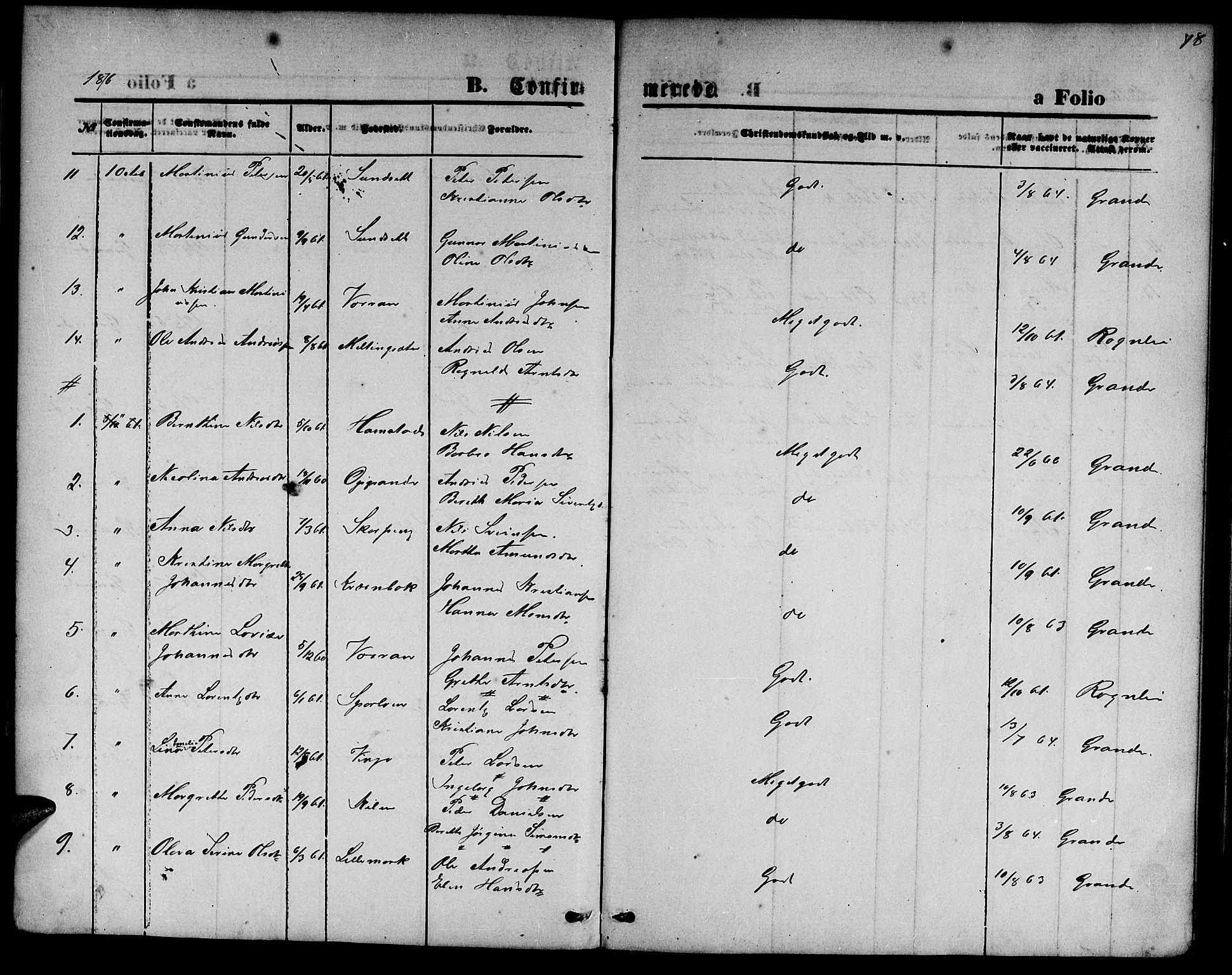 Ministerialprotokoller, klokkerbøker og fødselsregistre - Nord-Trøndelag, SAT/A-1458/733/L0326: Parish register (copy) no. 733C01, 1871-1887, p. 78