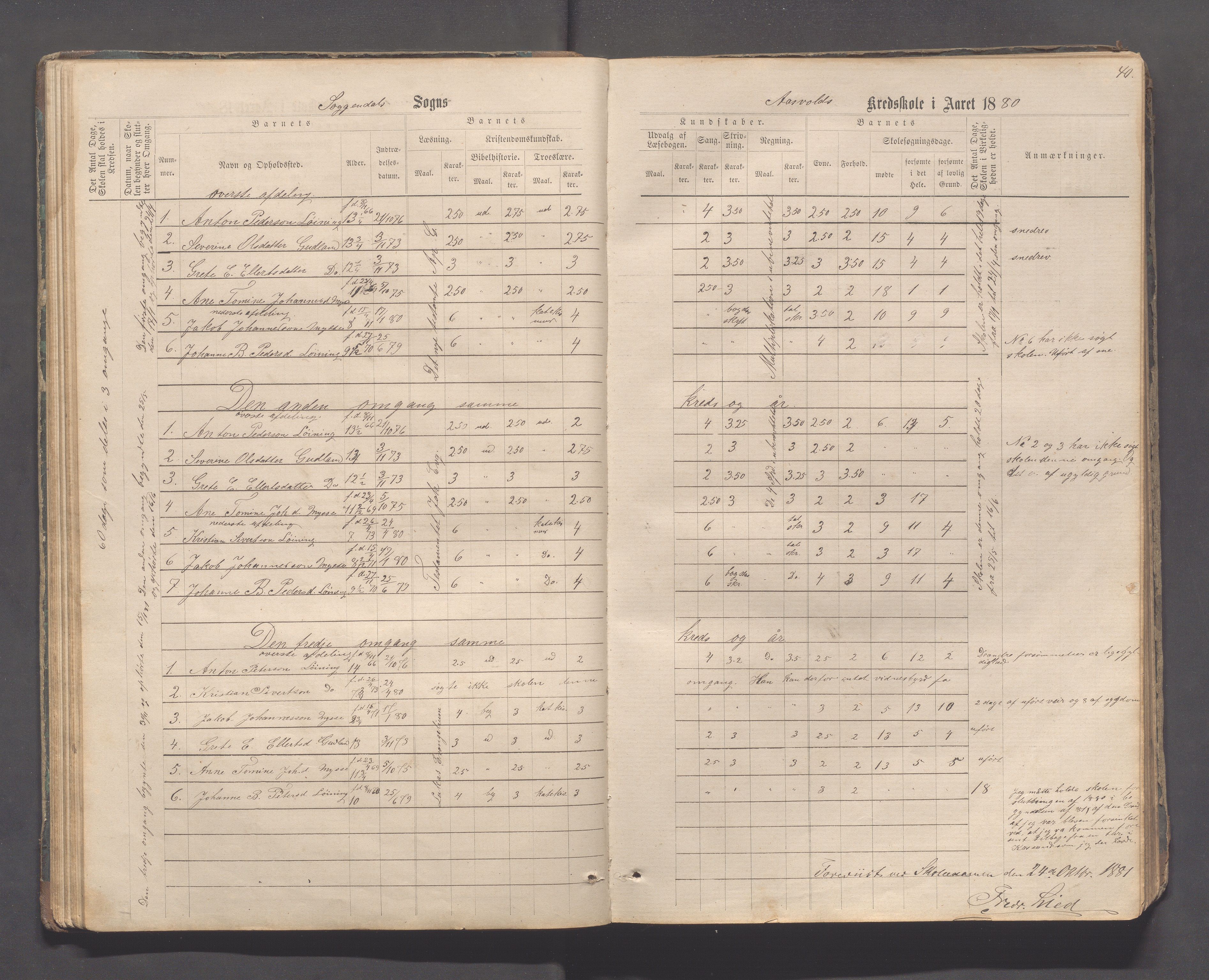 Sokndal kommune- Skolestyret/Skolekontoret, IKAR/K-101142/H/L0011: Skoleprotokoll - Mydland, Årrestad, Årsvoll, Gyland, Brambo, Skogestad, 1873-1908, p. 40