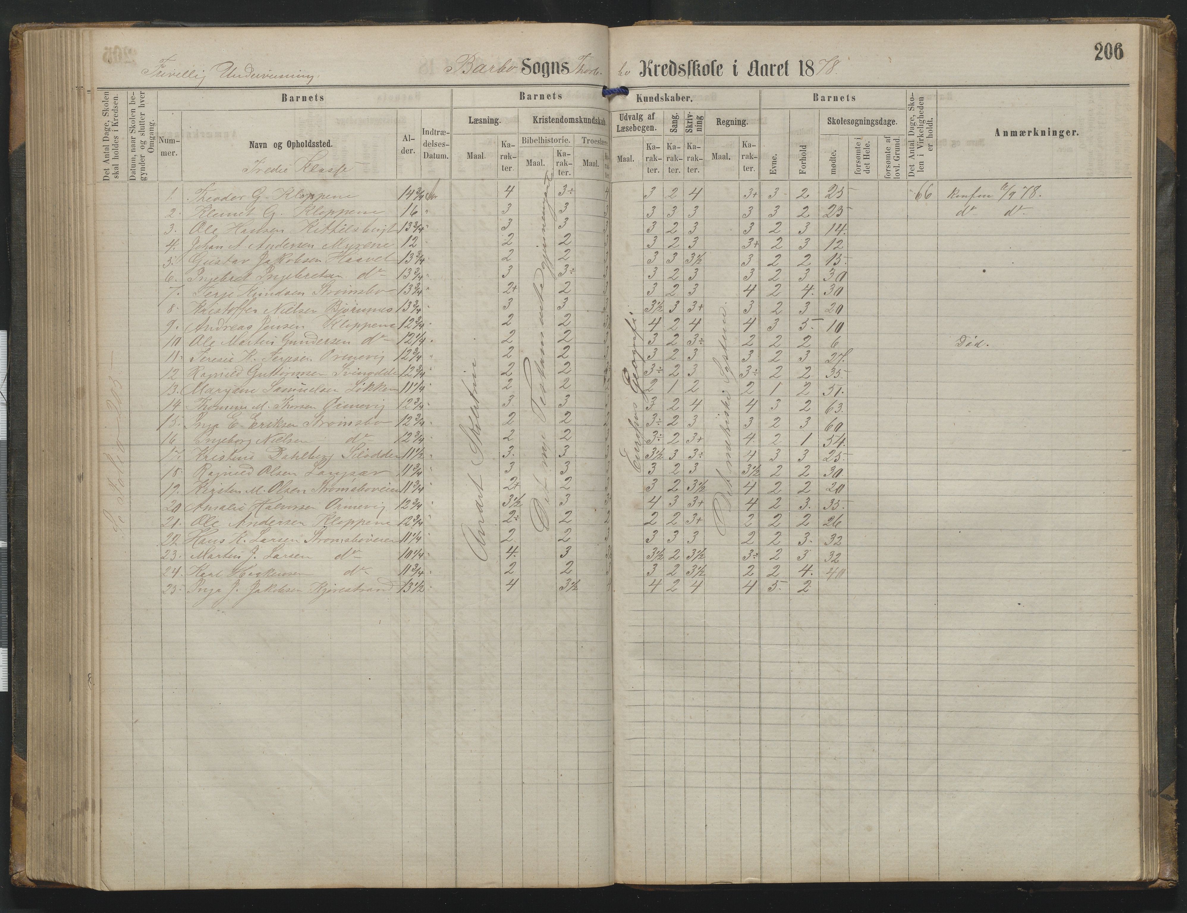 Arendal kommune, Katalog I, AAKS/KA0906-PK-I/07/L0342: Protokoll Torbjørnsbu skole, 1869-1890, p. 206