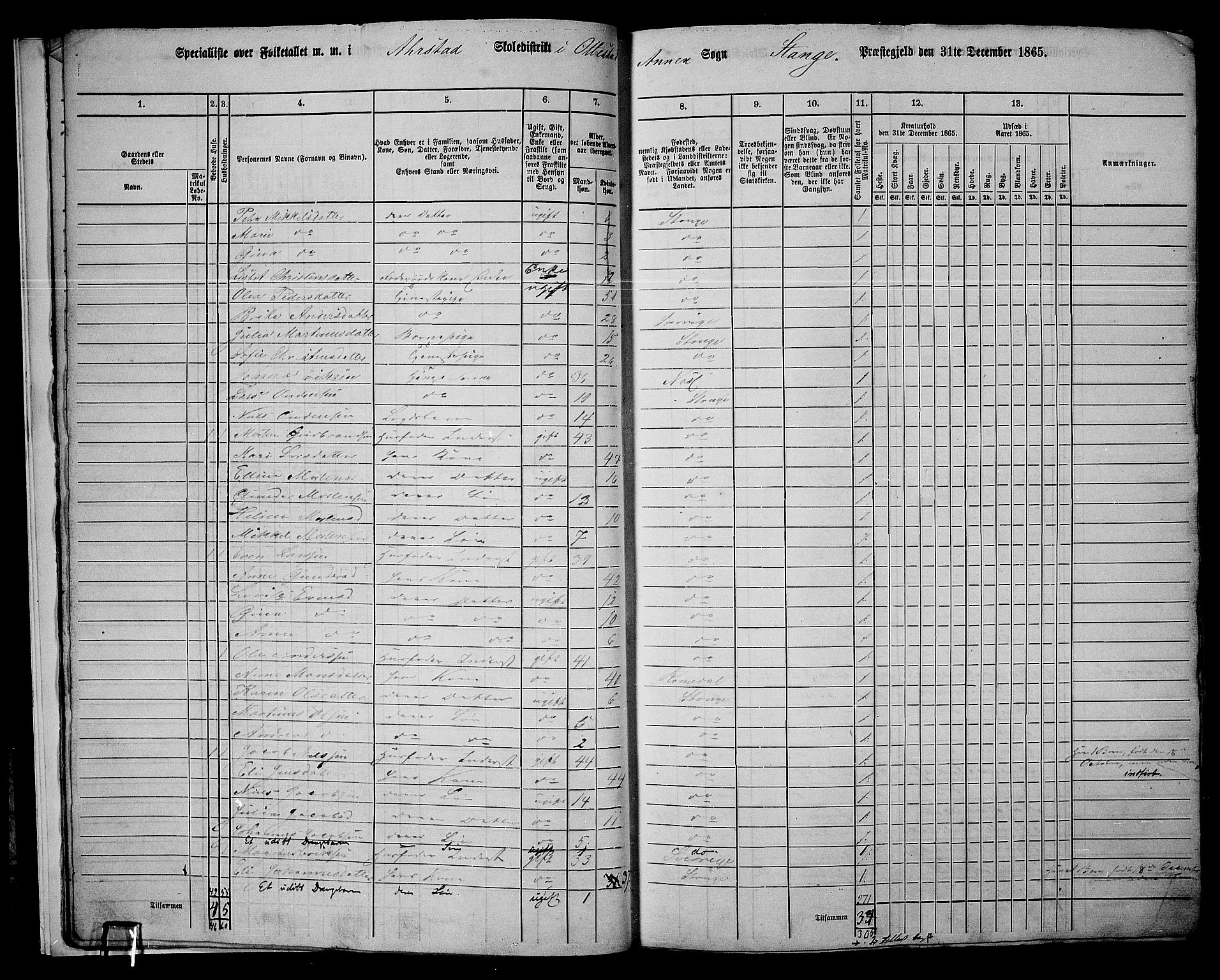 RA, 1865 census for Stange, 1865, p. 14