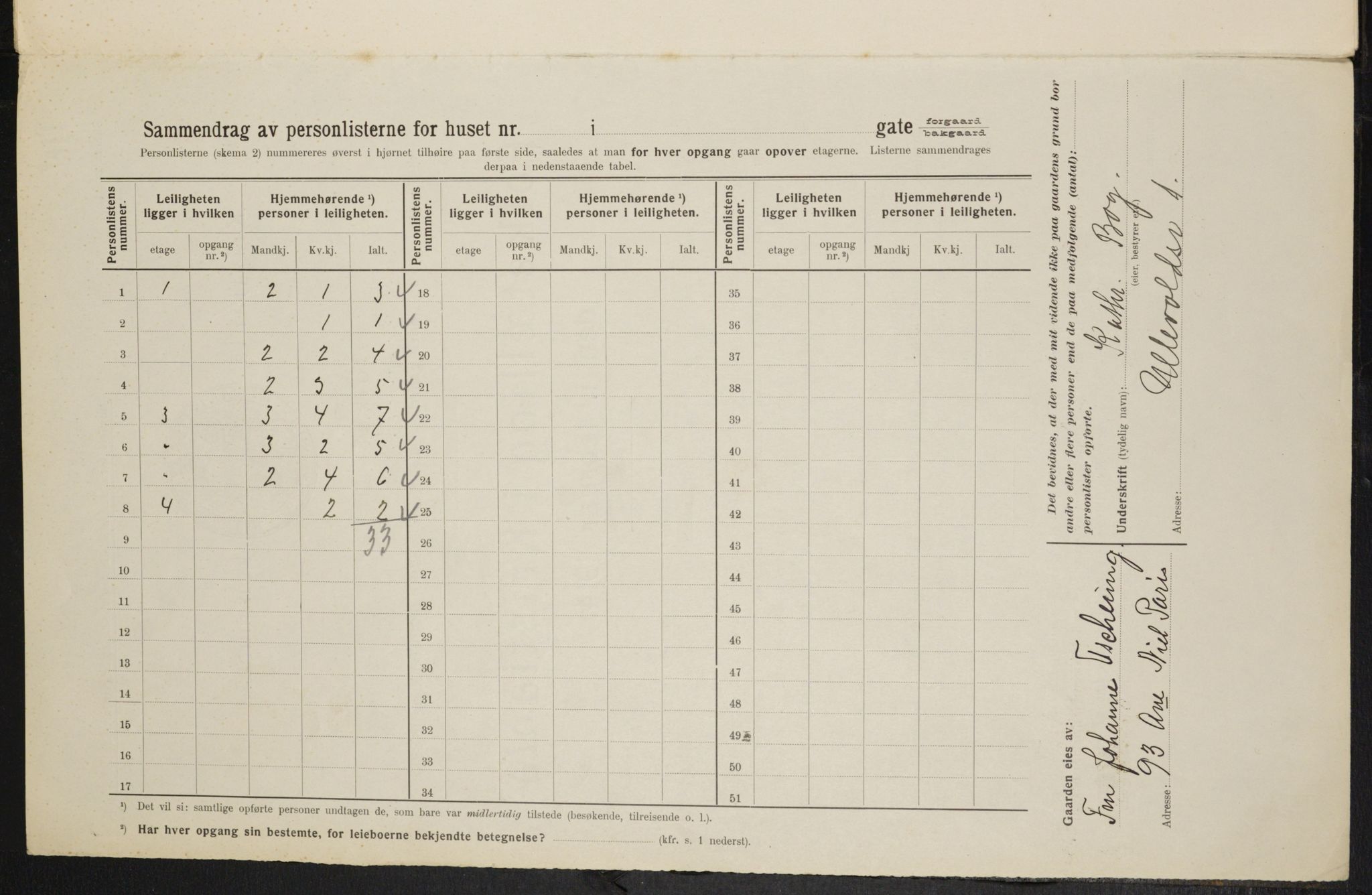 OBA, Municipal Census 1914 for Kristiania, 1914, p. 119884