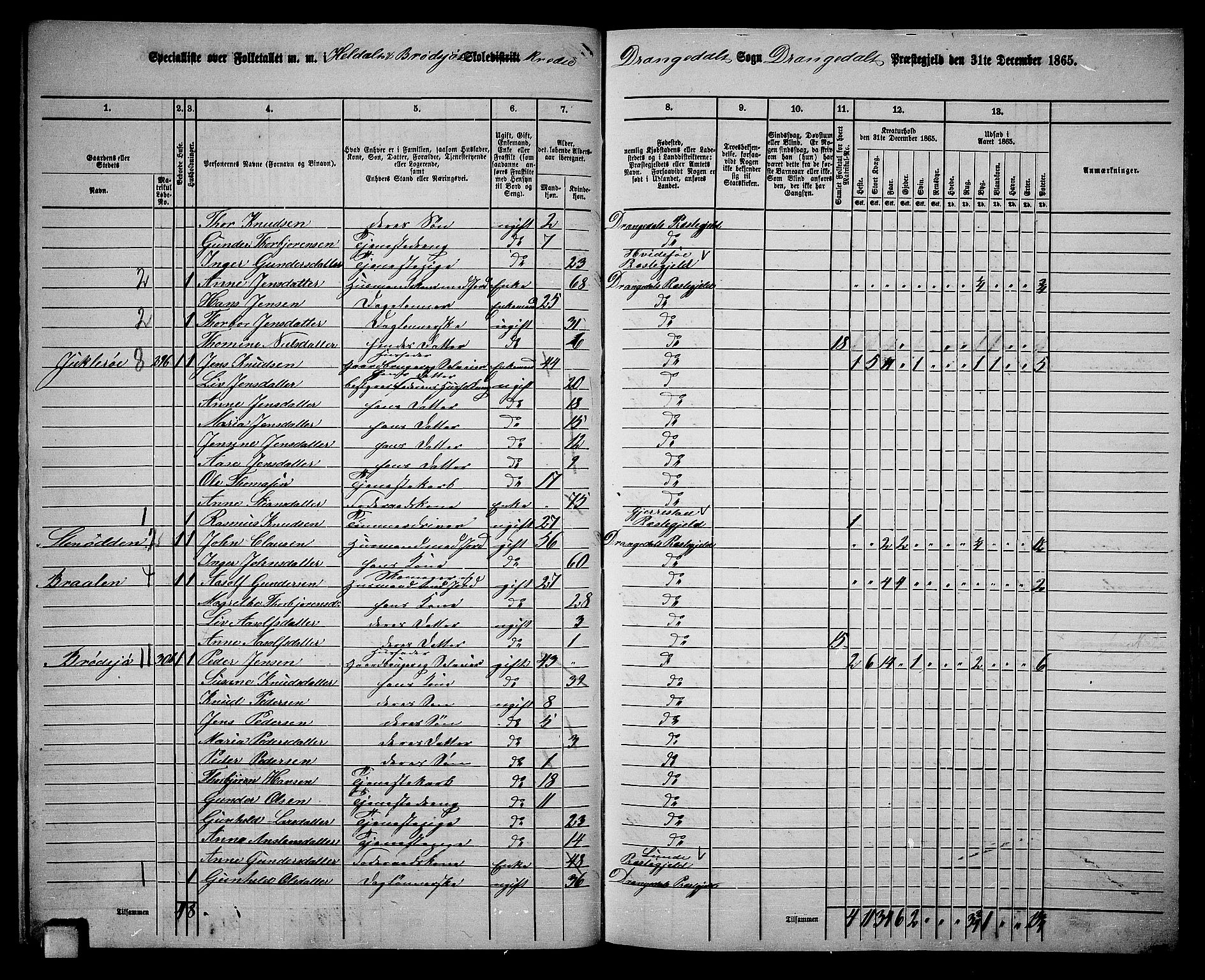 RA, 1865 census for Drangedal, 1865, p. 16