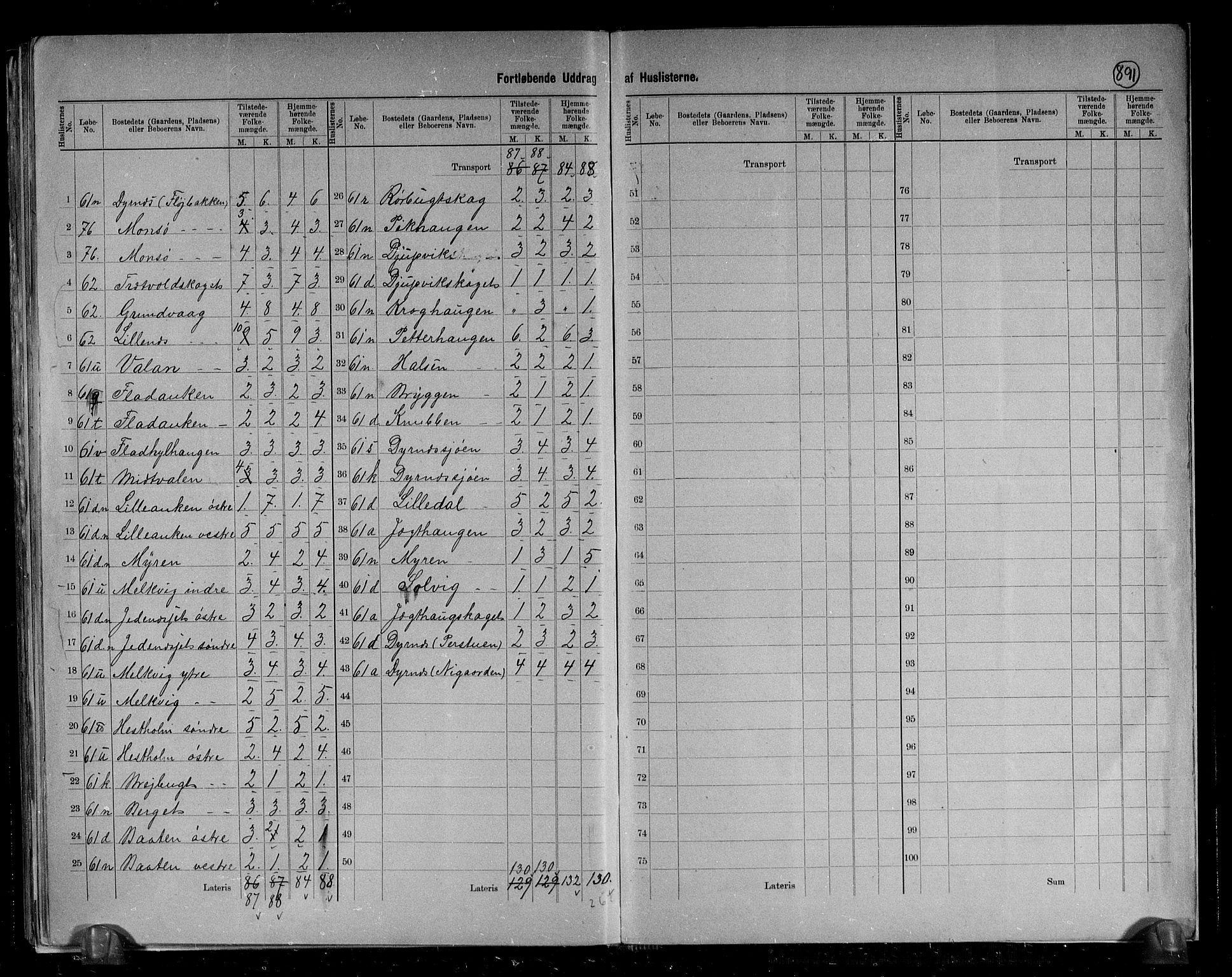 RA, 1891 census for 1573 Edøy, 1891, p. 26