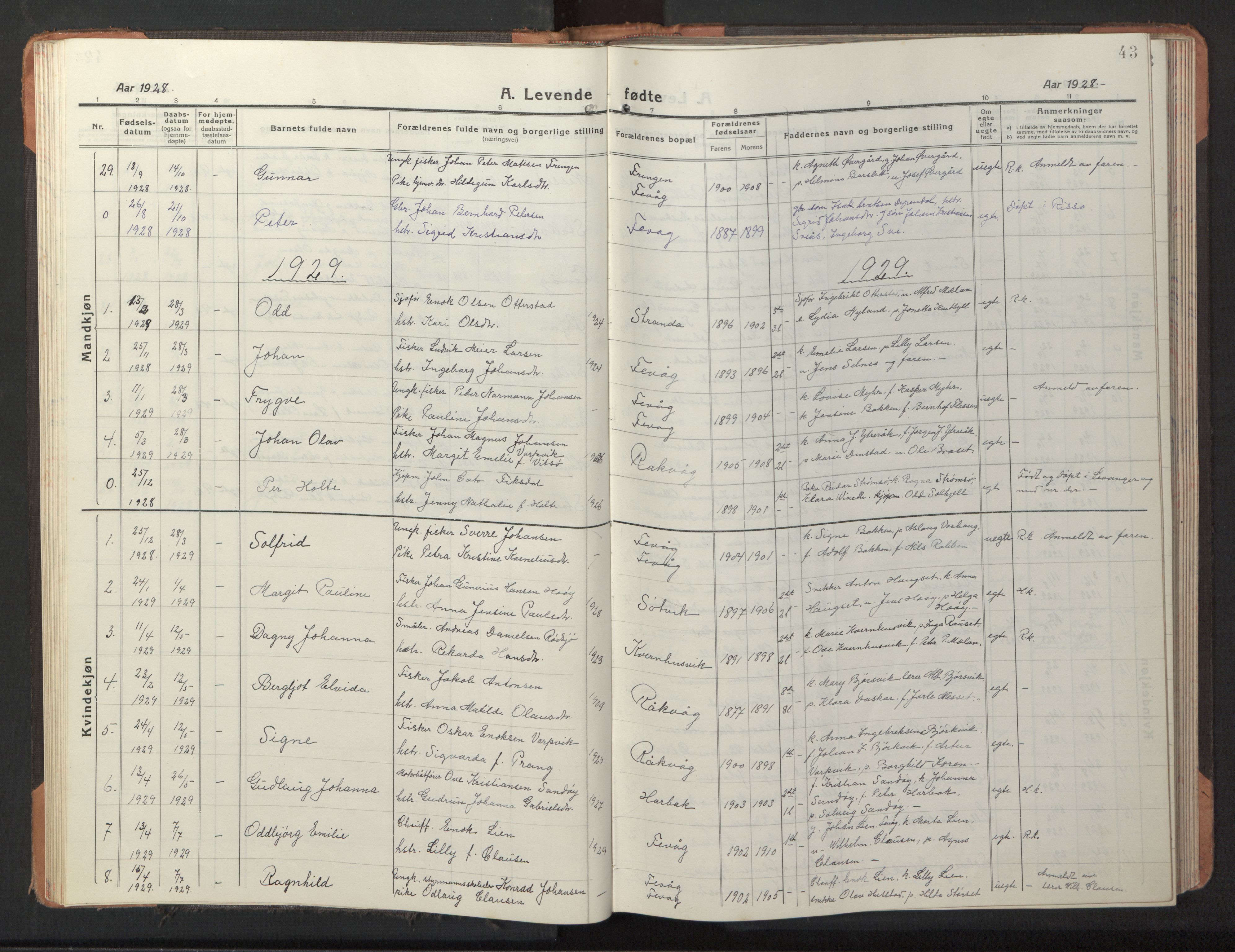 Ministerialprotokoller, klokkerbøker og fødselsregistre - Sør-Trøndelag, SAT/A-1456/653/L0658: Parish register (copy) no. 653C02, 1919-1947, p. 43