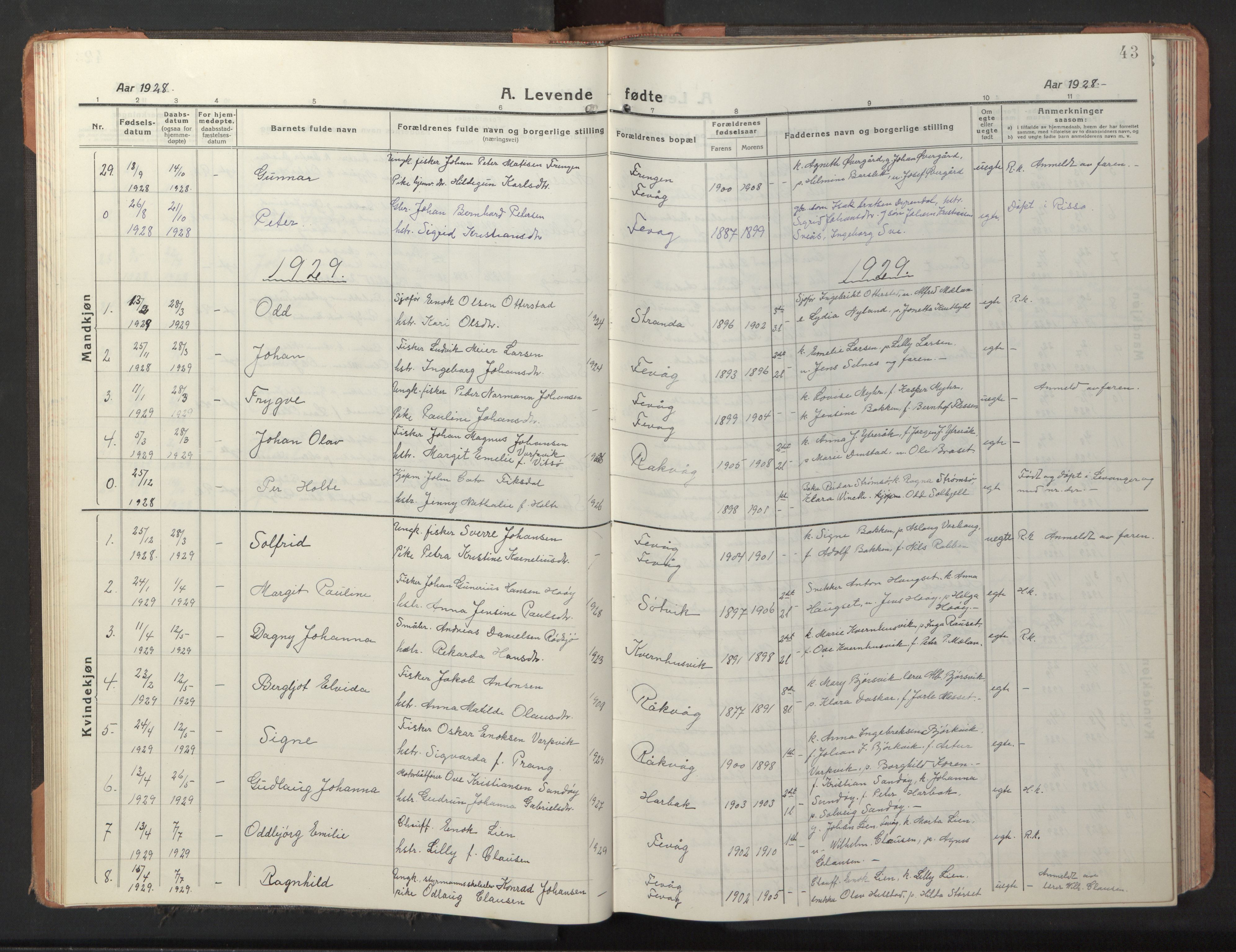 Ministerialprotokoller, klokkerbøker og fødselsregistre - Sør-Trøndelag, AV/SAT-A-1456/653/L0658: Parish register (copy) no. 653C02, 1919-1947, p. 43