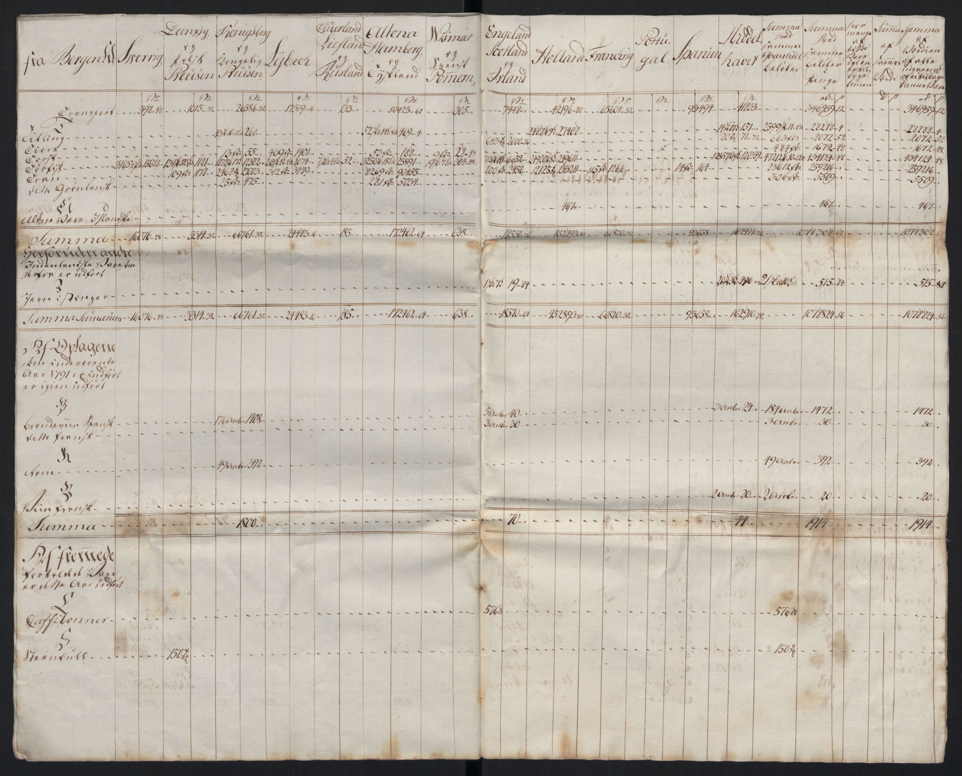 Generaltollkammeret, tollregnskaper, AV/RA-EA-5490/R26/L0289/0001: Tollregnskaper Bergen A / Tabeller over alle inn- og utførte varer fra og til fremmede steder, 1786-1795, p. 86